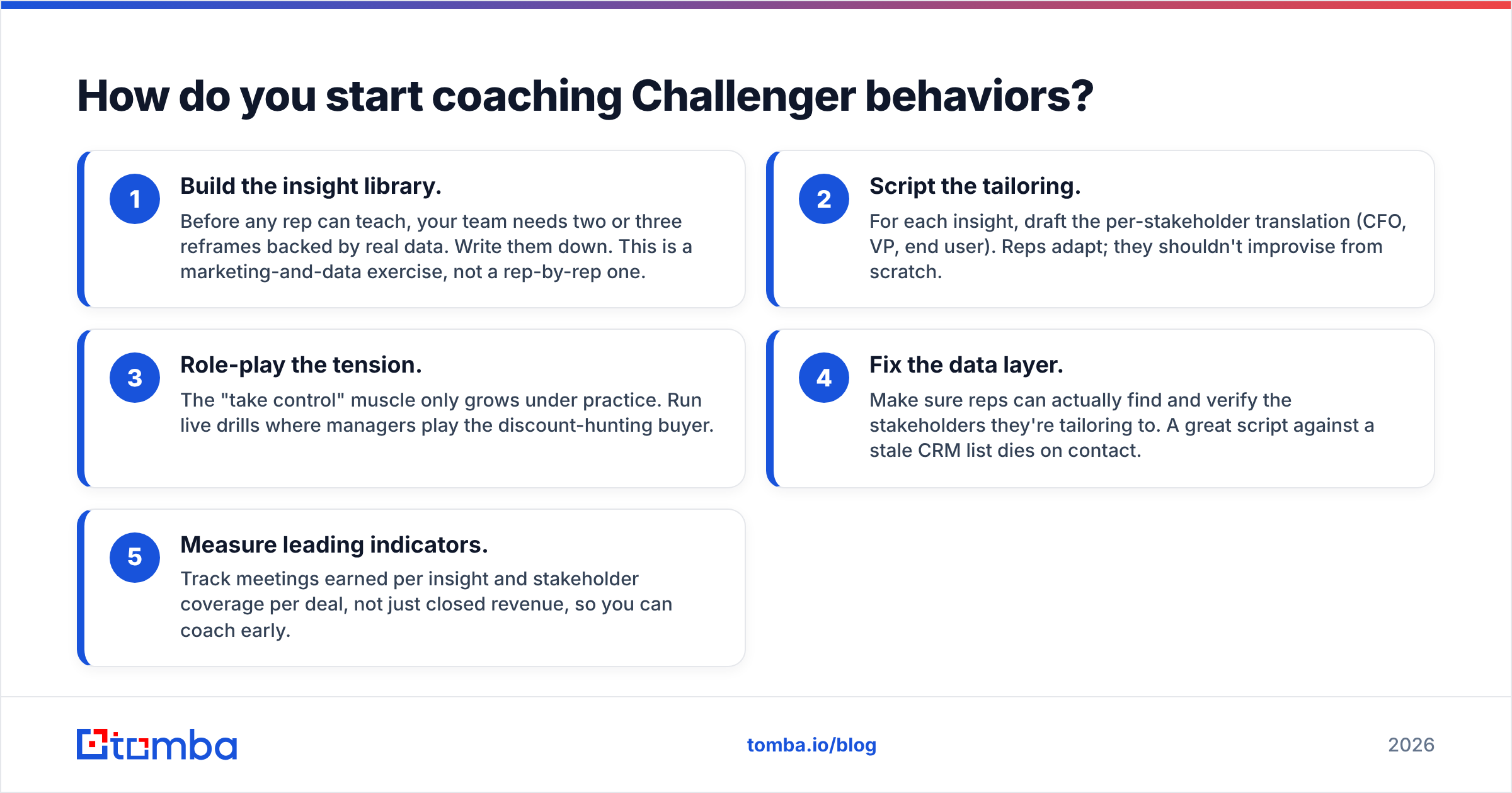 Diagram: How do you start coaching Challenger behaviors