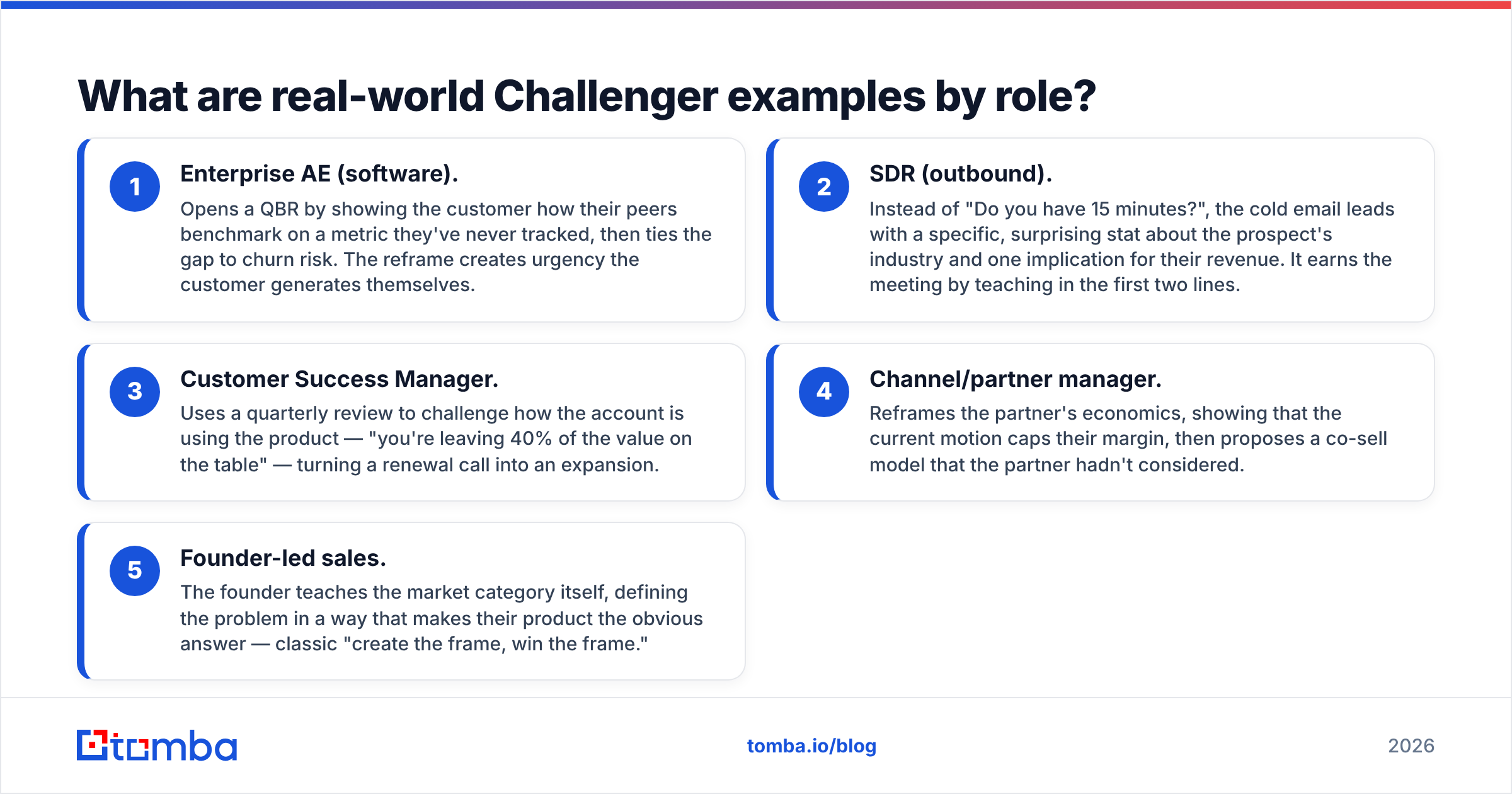 Diagram: What are real-world Challenger examples by role
