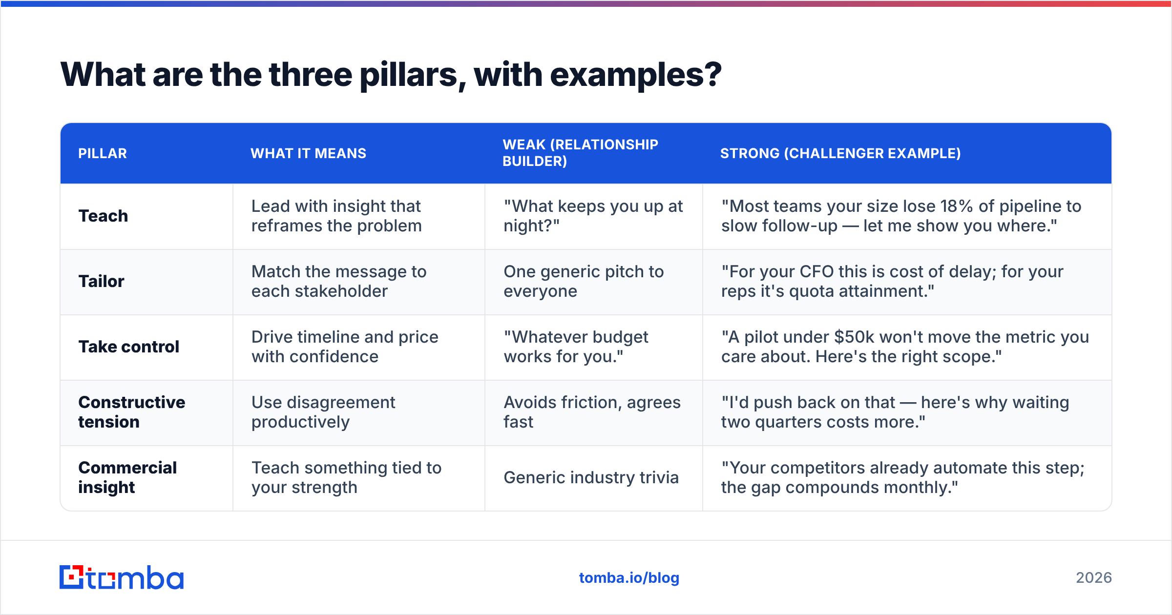 Diagram: What are the three pillars, with examples