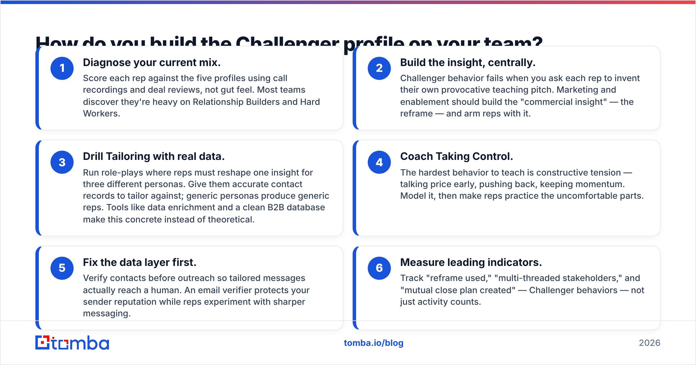 Diagram: How do you build the Challenger profile on your team