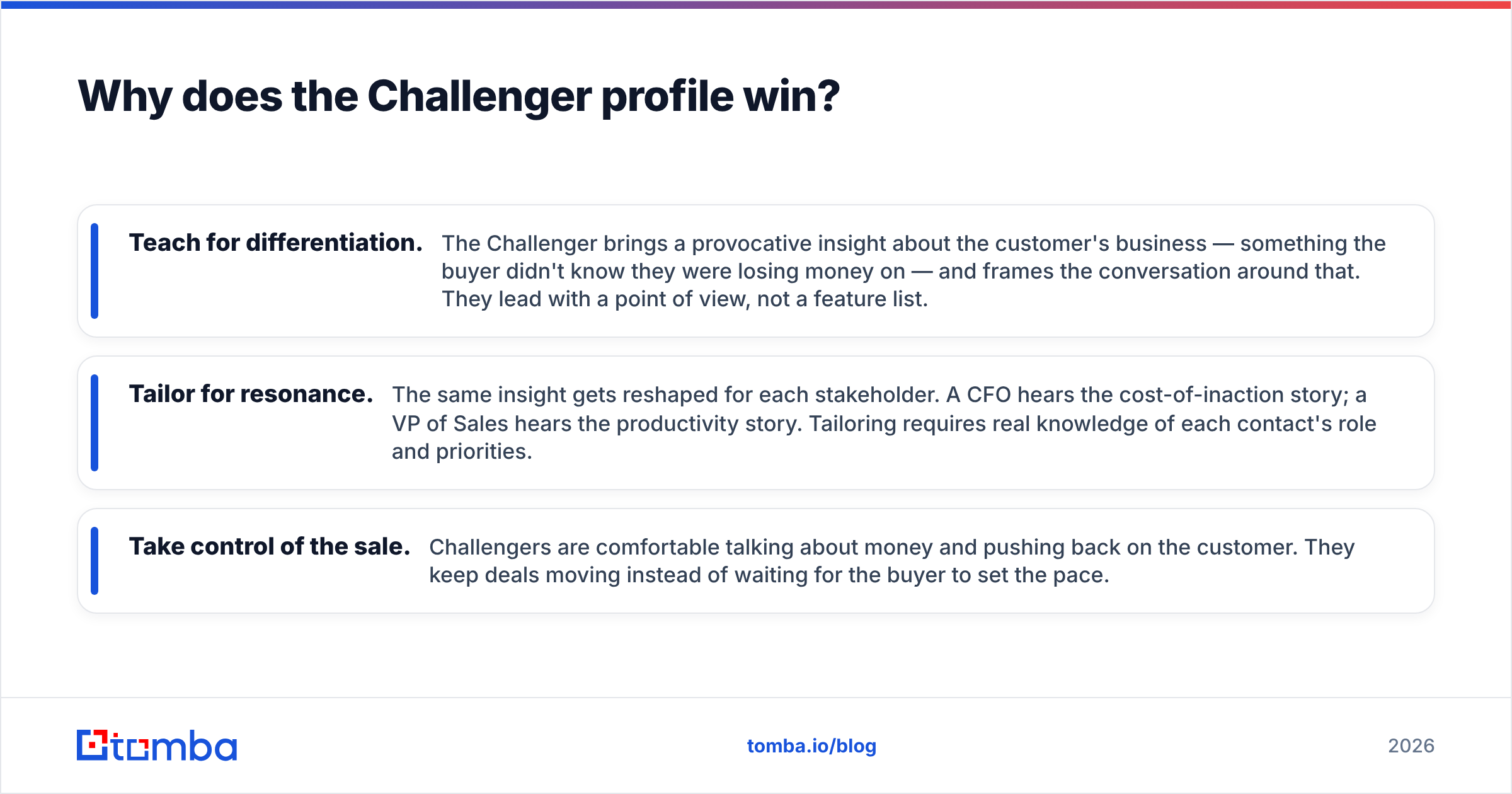 Diagram: Why does the Challenger profile win