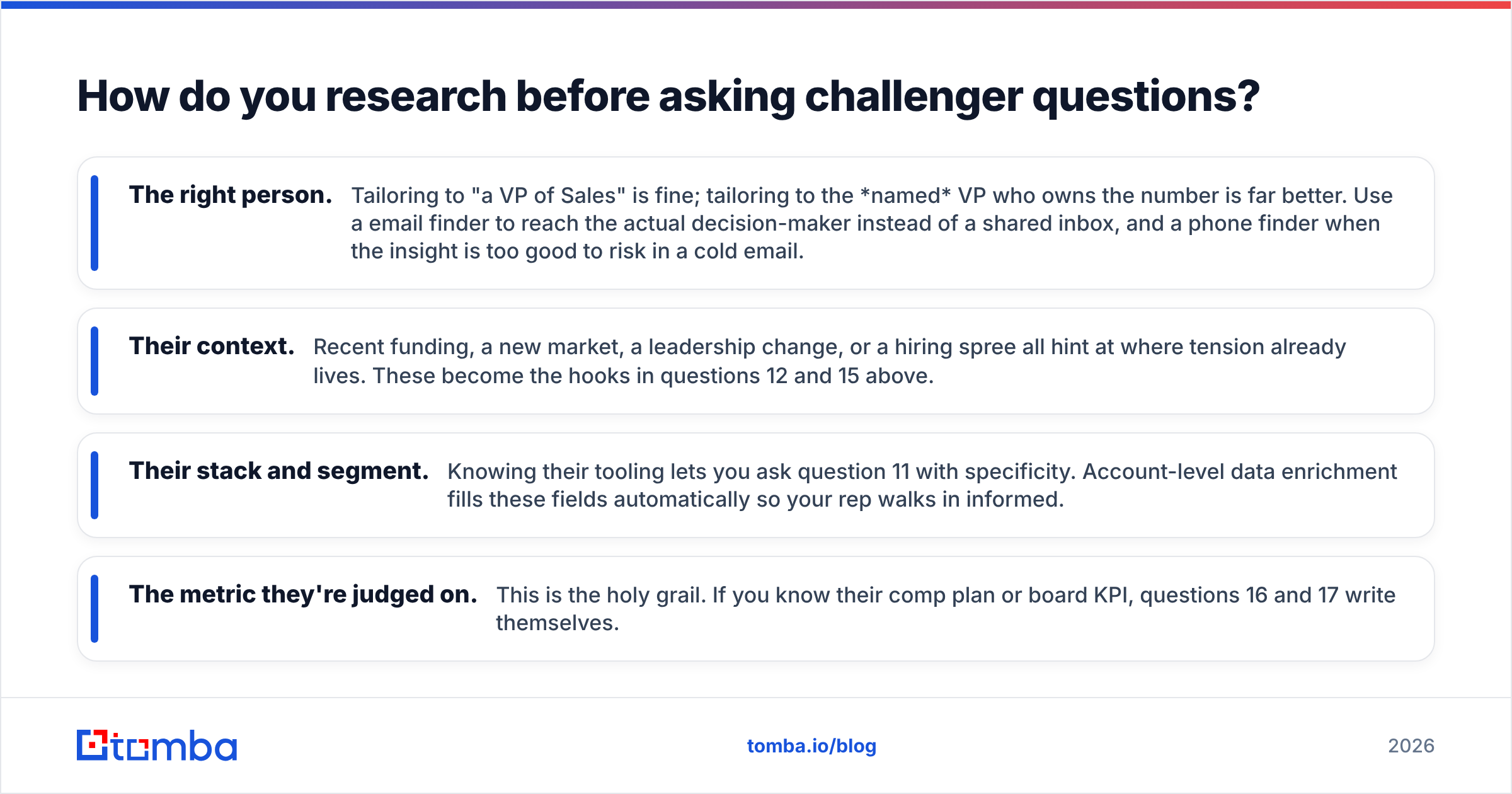 Diagram: How do you research before asking challenger questions