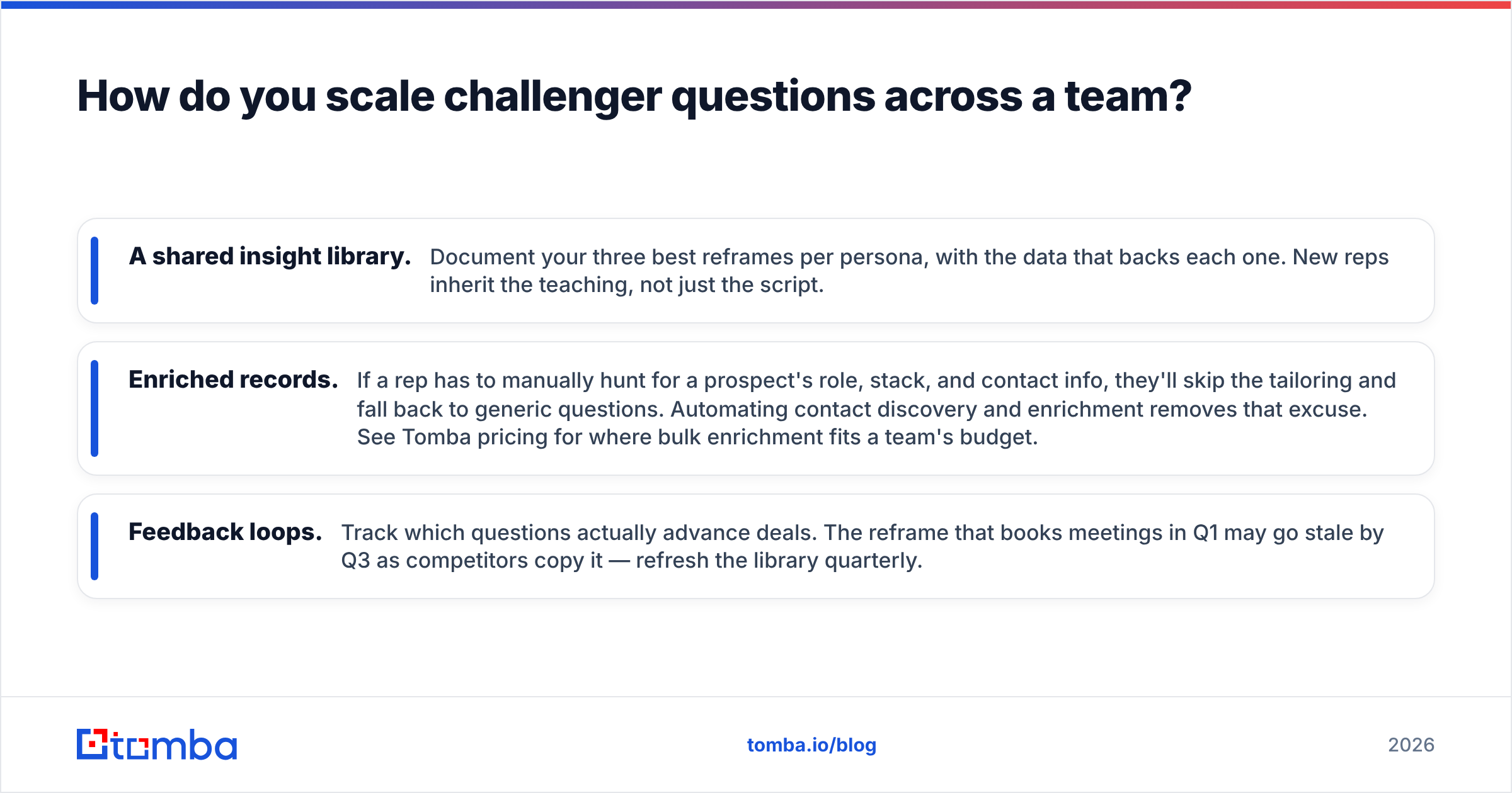 Diagram: How do you scale challenger questions across a team