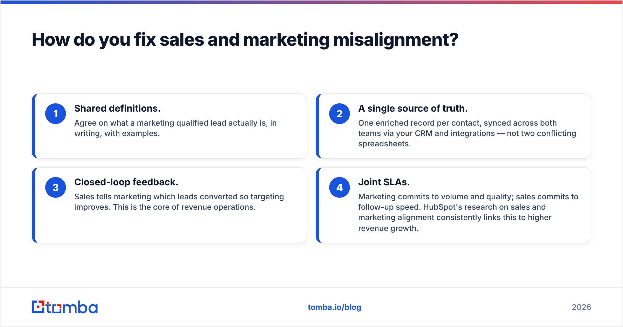 Diagram: How do you fix sales and marketing misalignment