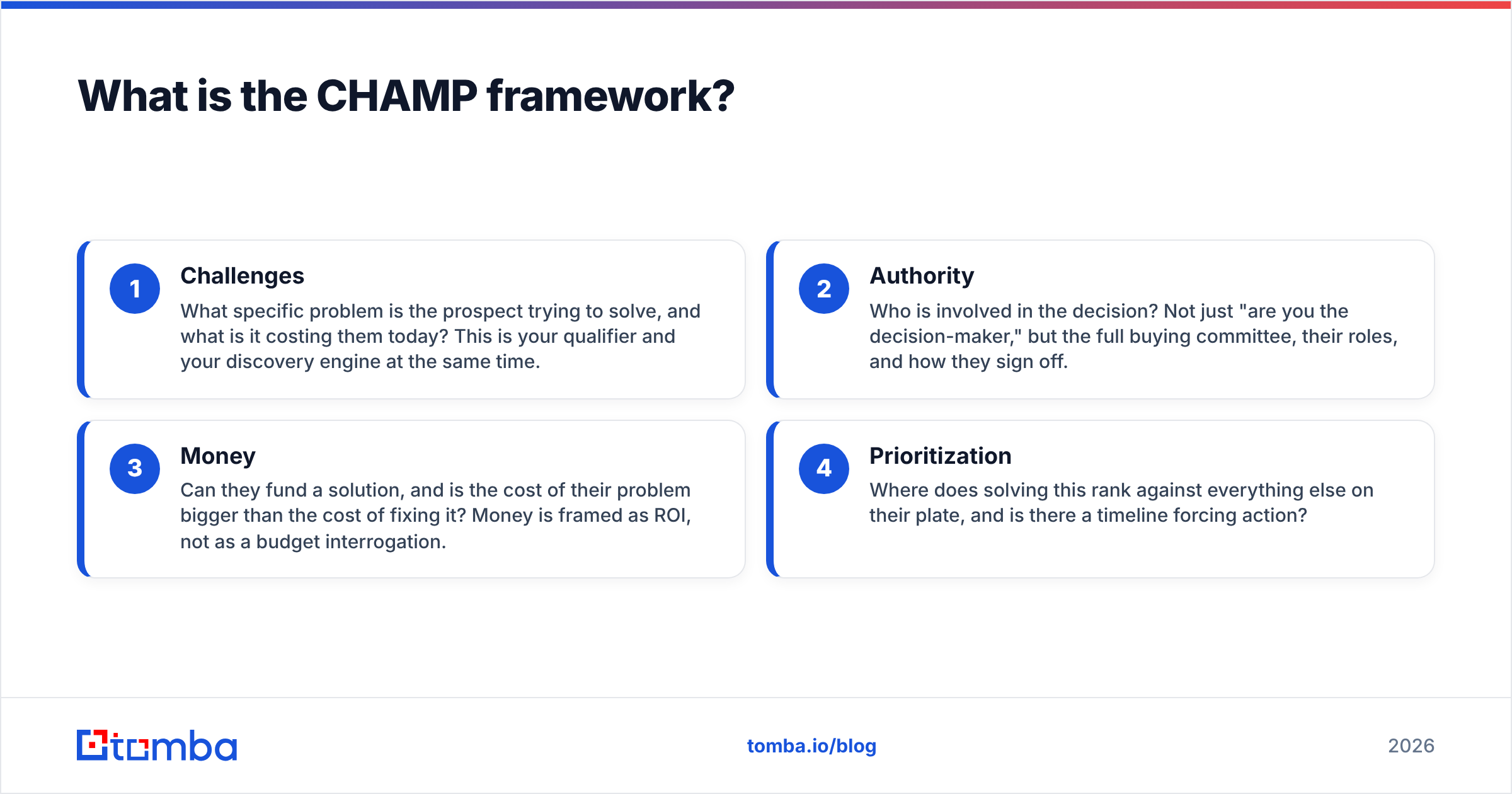 Diagram: What is the CHAMP framework