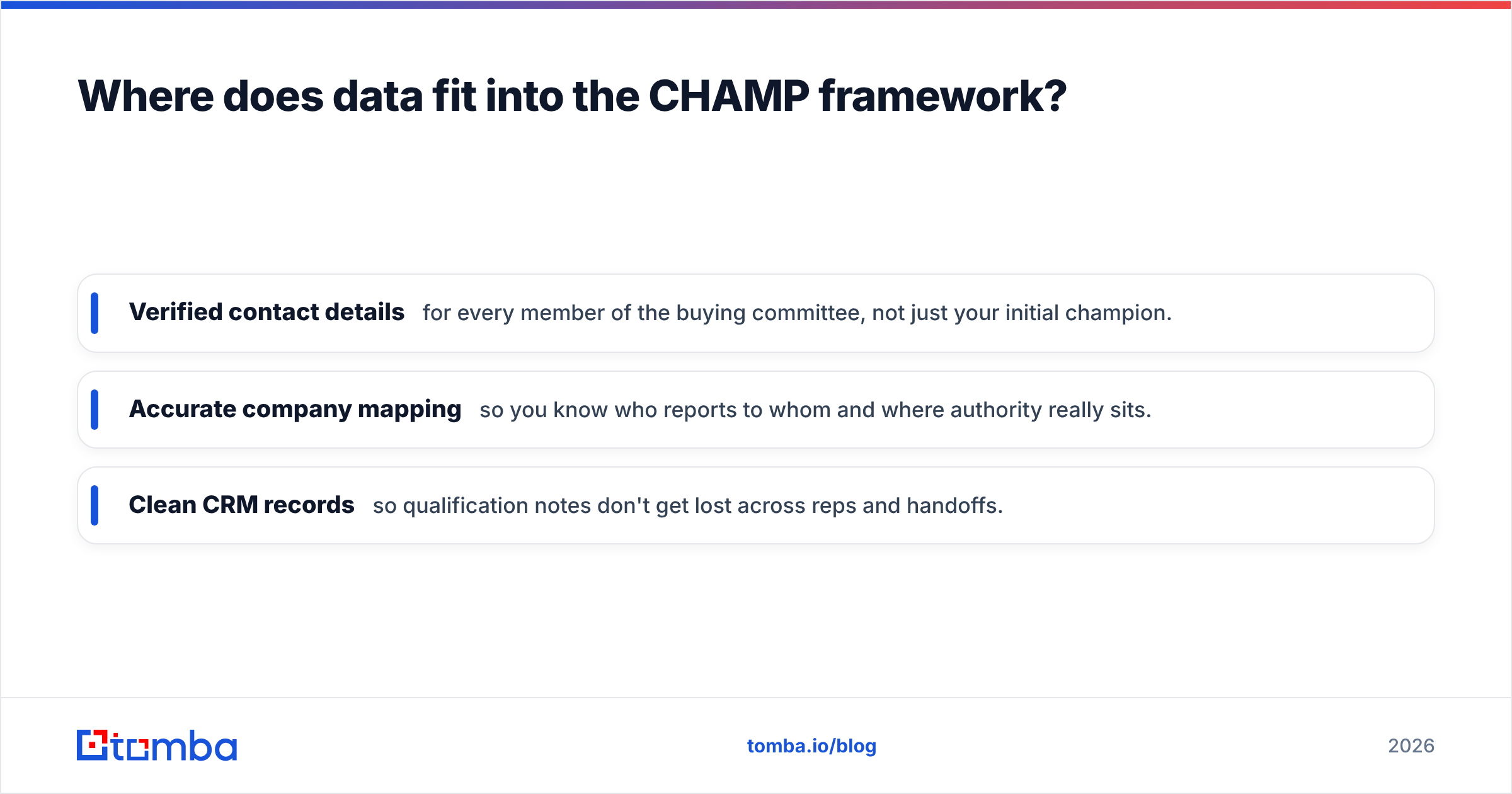 Diagram: Where does data fit into the CHAMP framework