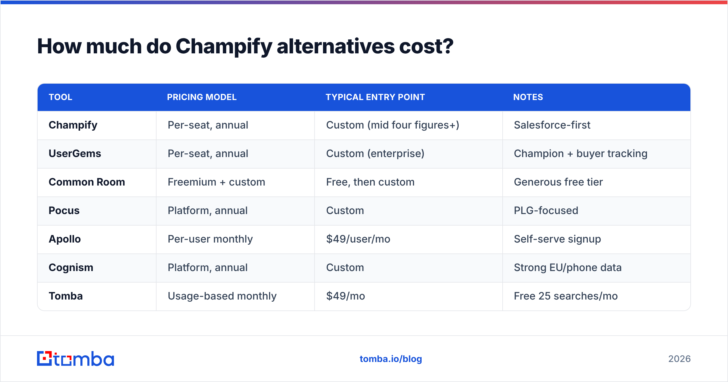Diagram: How much do Champify alternatives cost