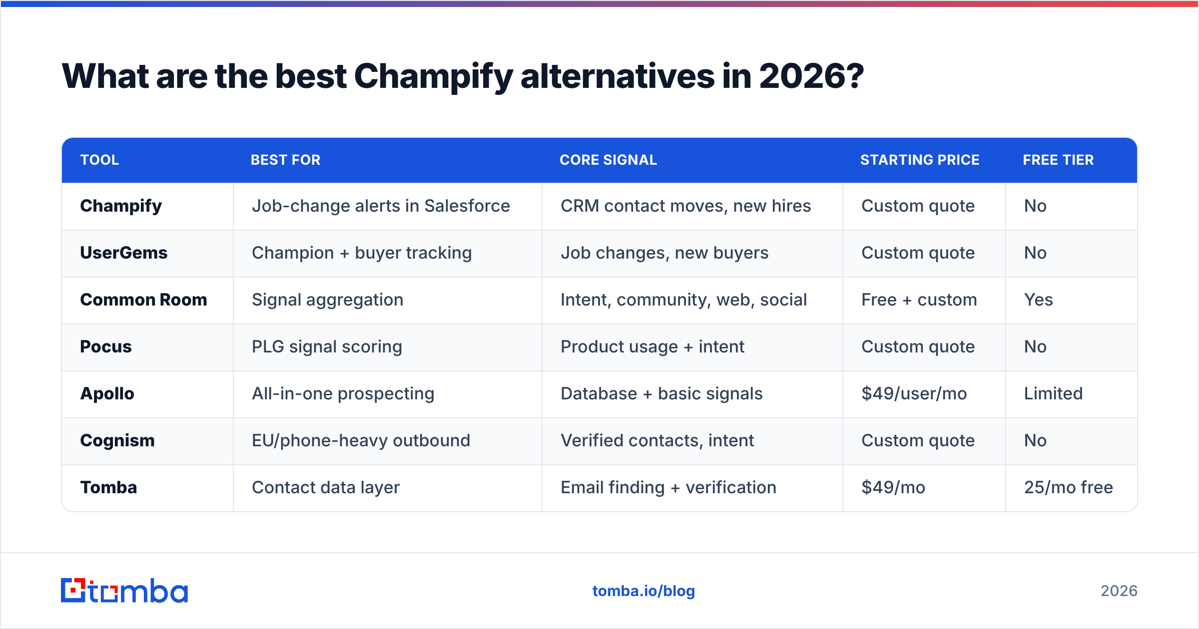 Diagram: What are the best Champify alternatives in 2026