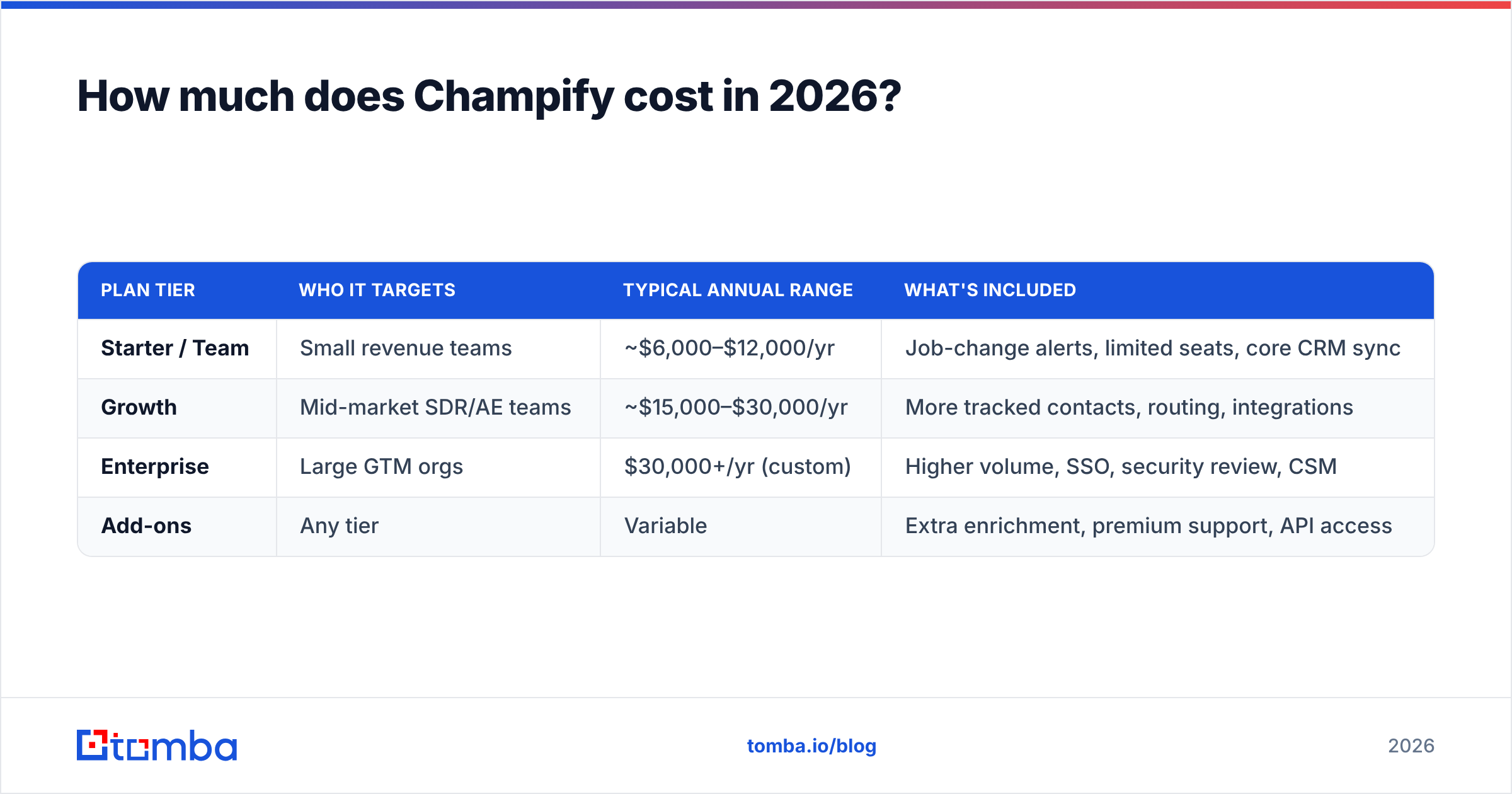 Diagram: How much does Champify cost in 2026