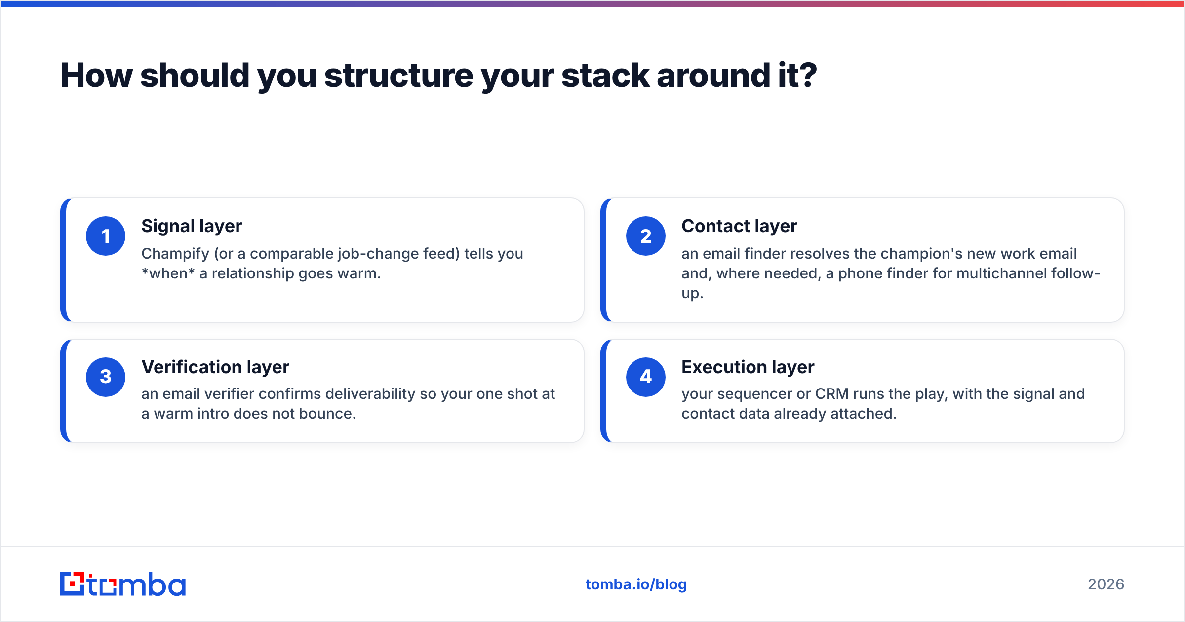 Diagram: How should you structure your stack around it