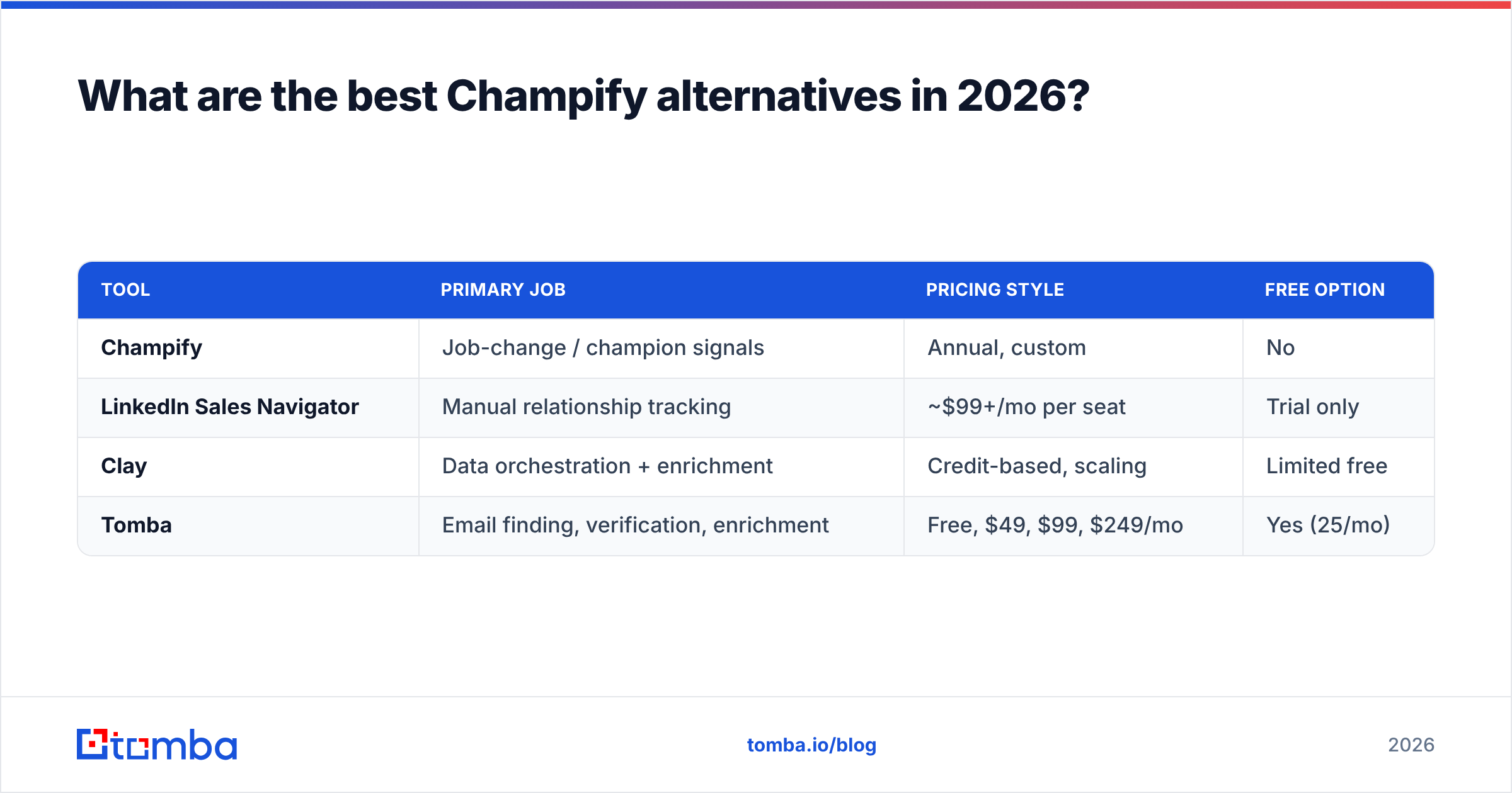 Diagram: What are the best Champify alternatives in 2026