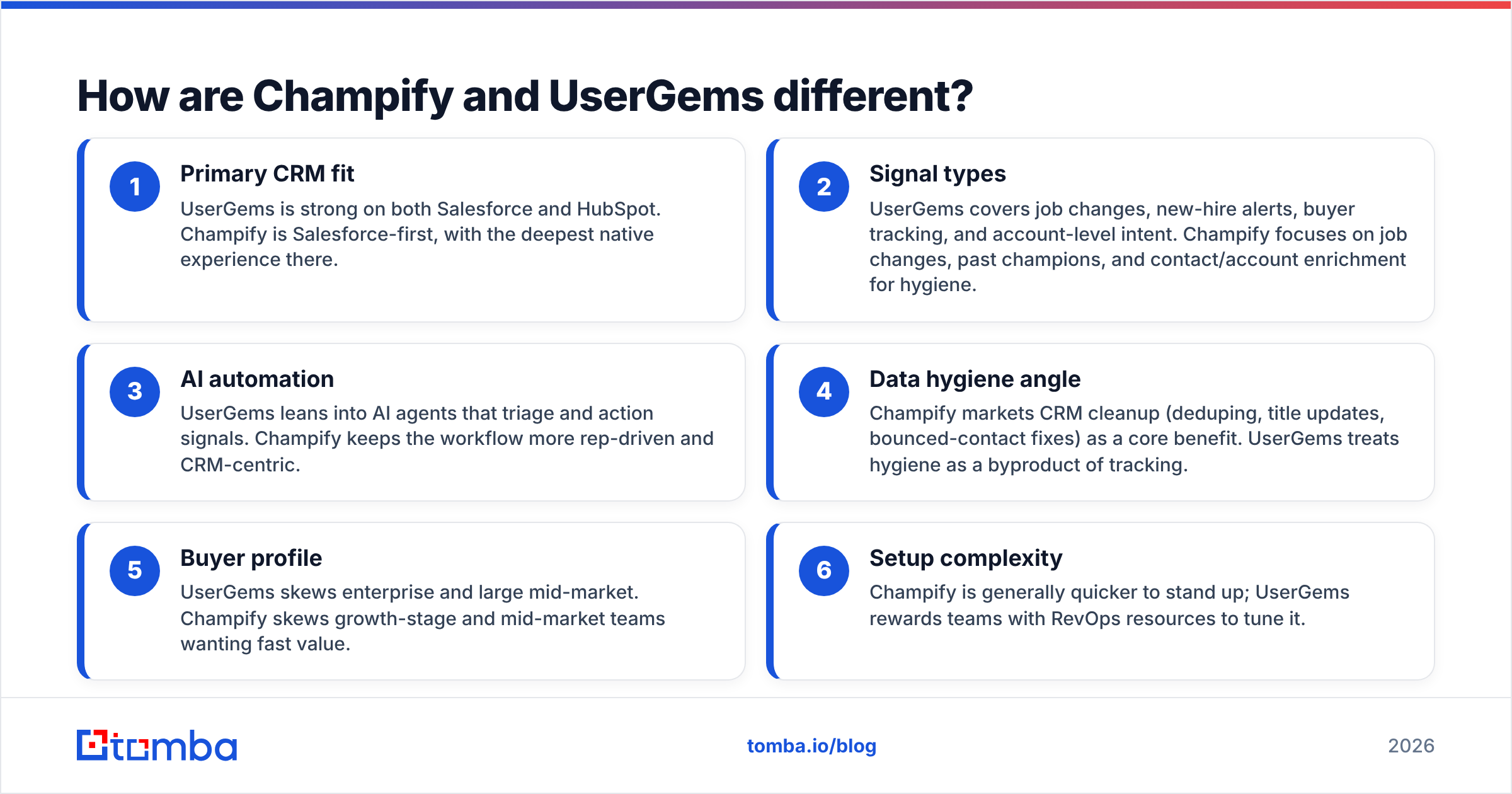 Diagram: How are Champify and UserGems different