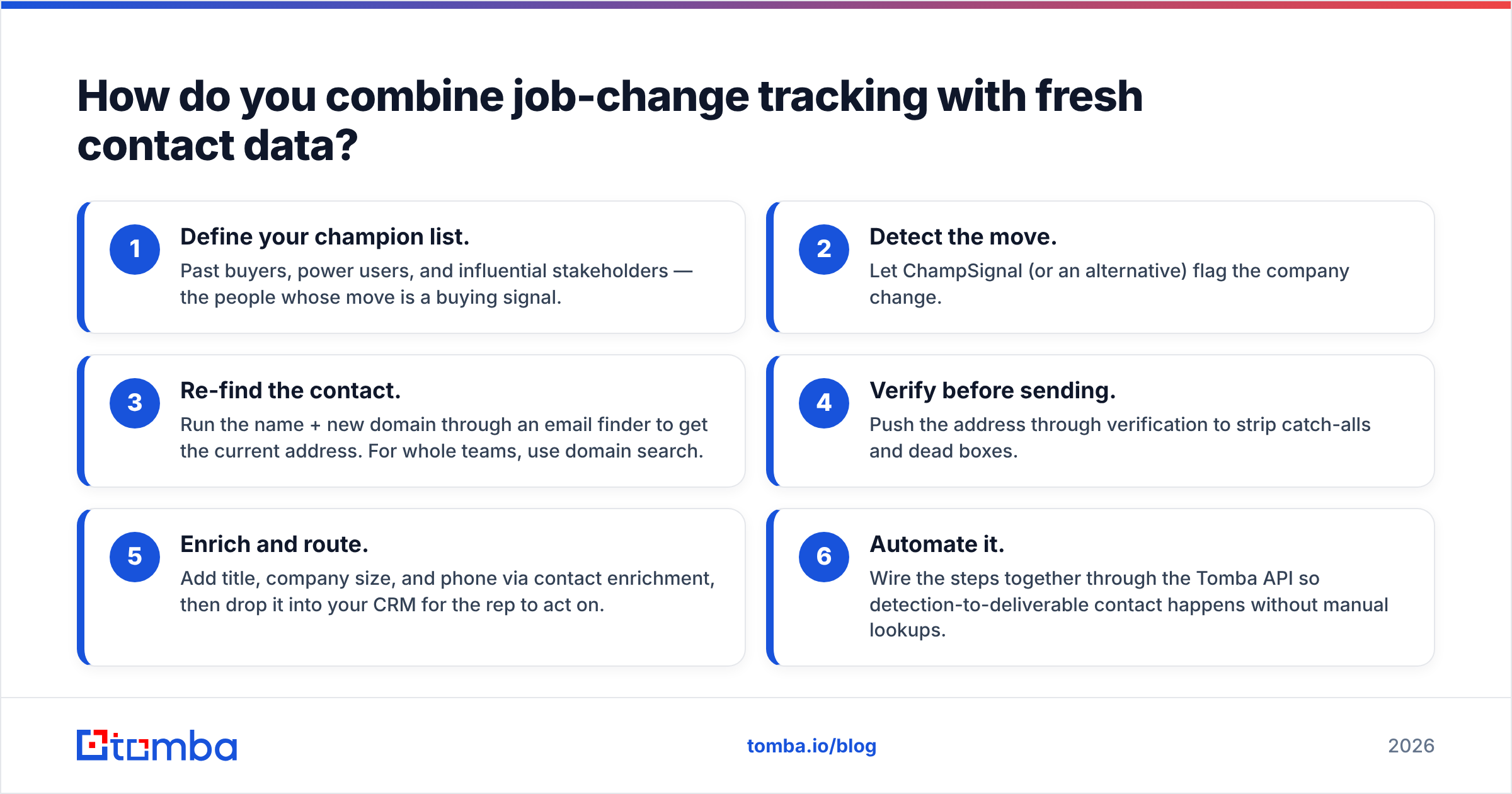 Diagram: How do you combine job-change tracking with fresh contact data