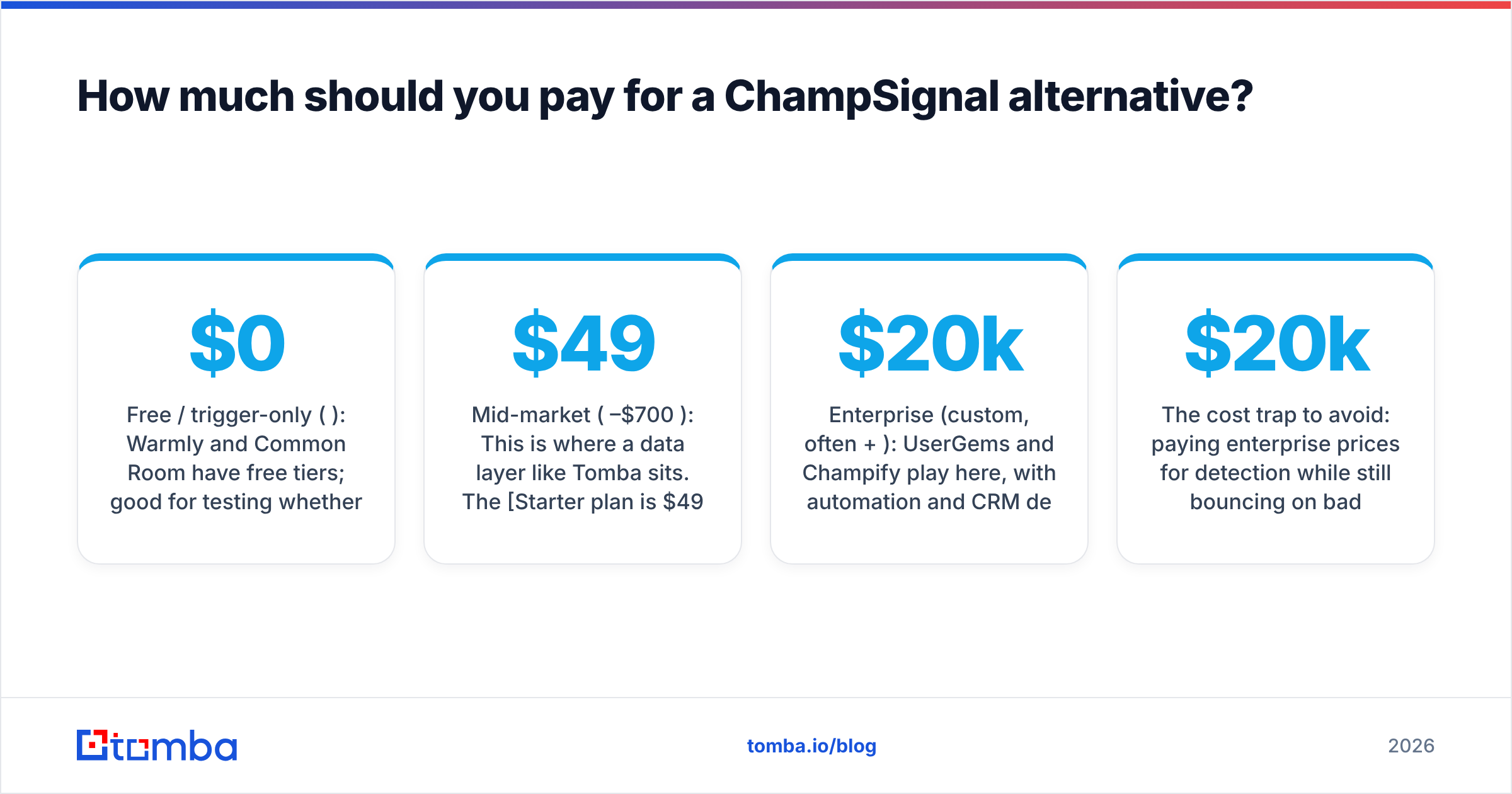 Diagram: How much should you pay for a ChampSignal alternative