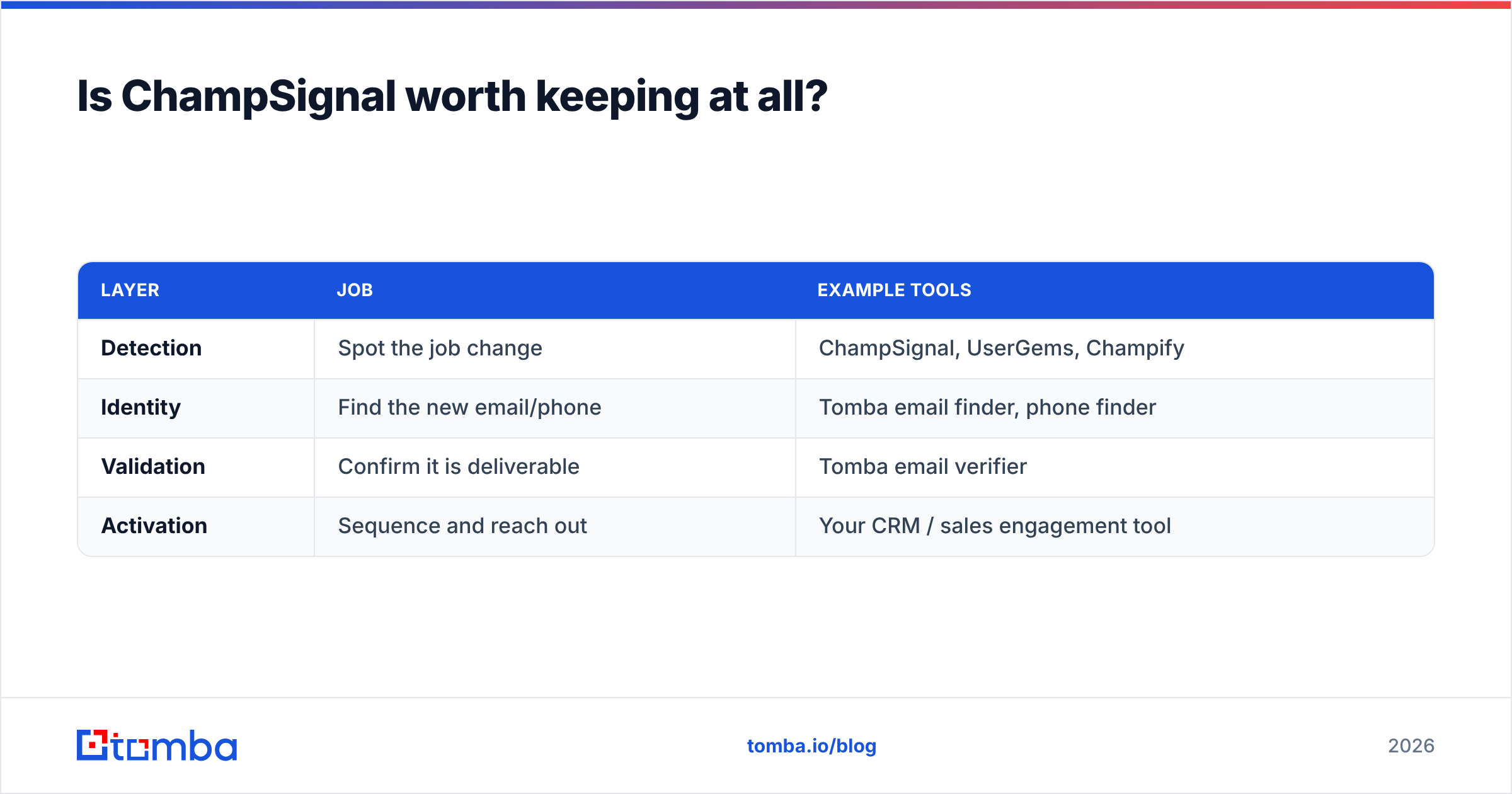 Diagram: Is ChampSignal worth keeping at all