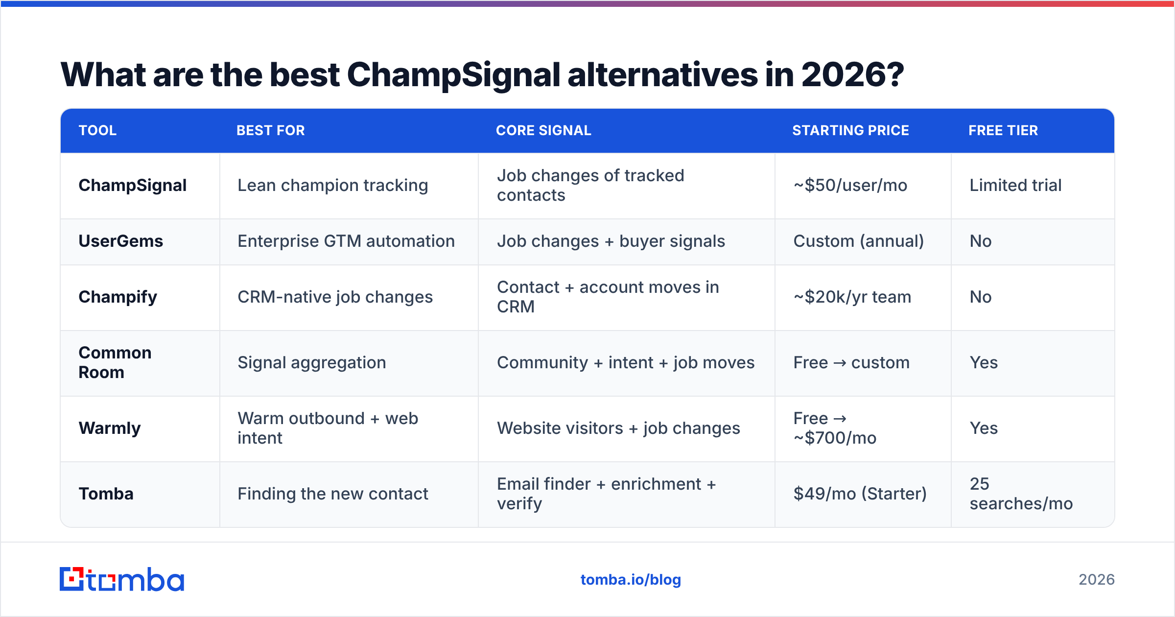 Diagram: What are the best ChampSignal alternatives in 2026
