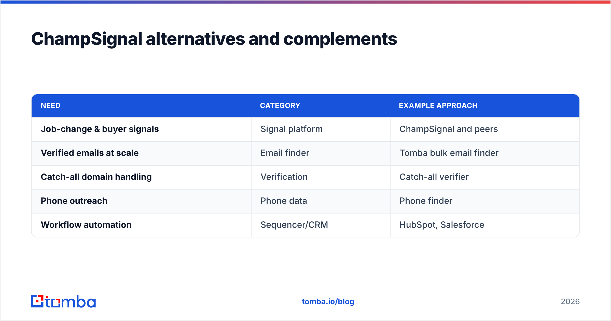 Diagram: ChampSignal alternatives and complements