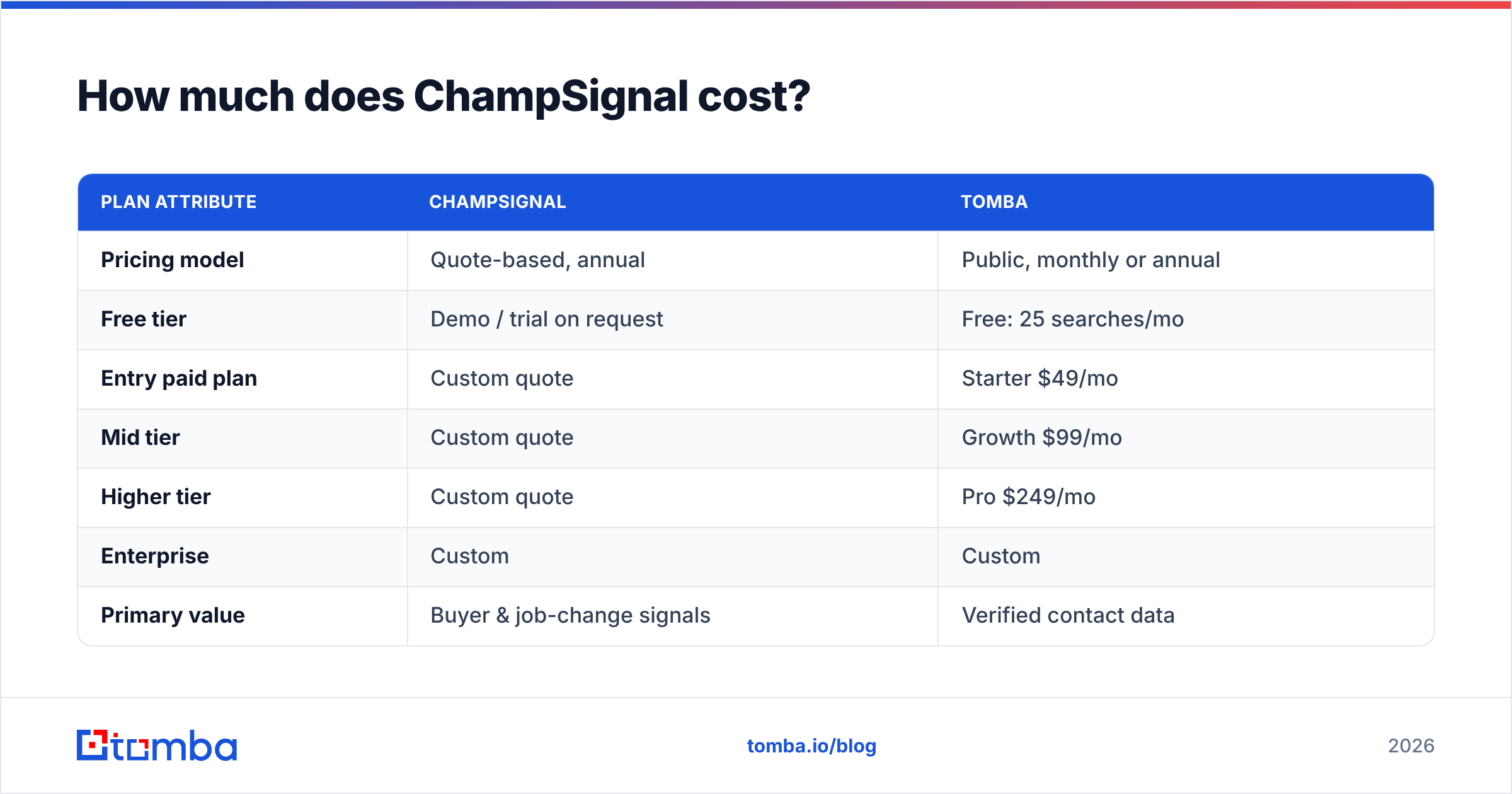 Diagram: How much does ChampSignal cost
