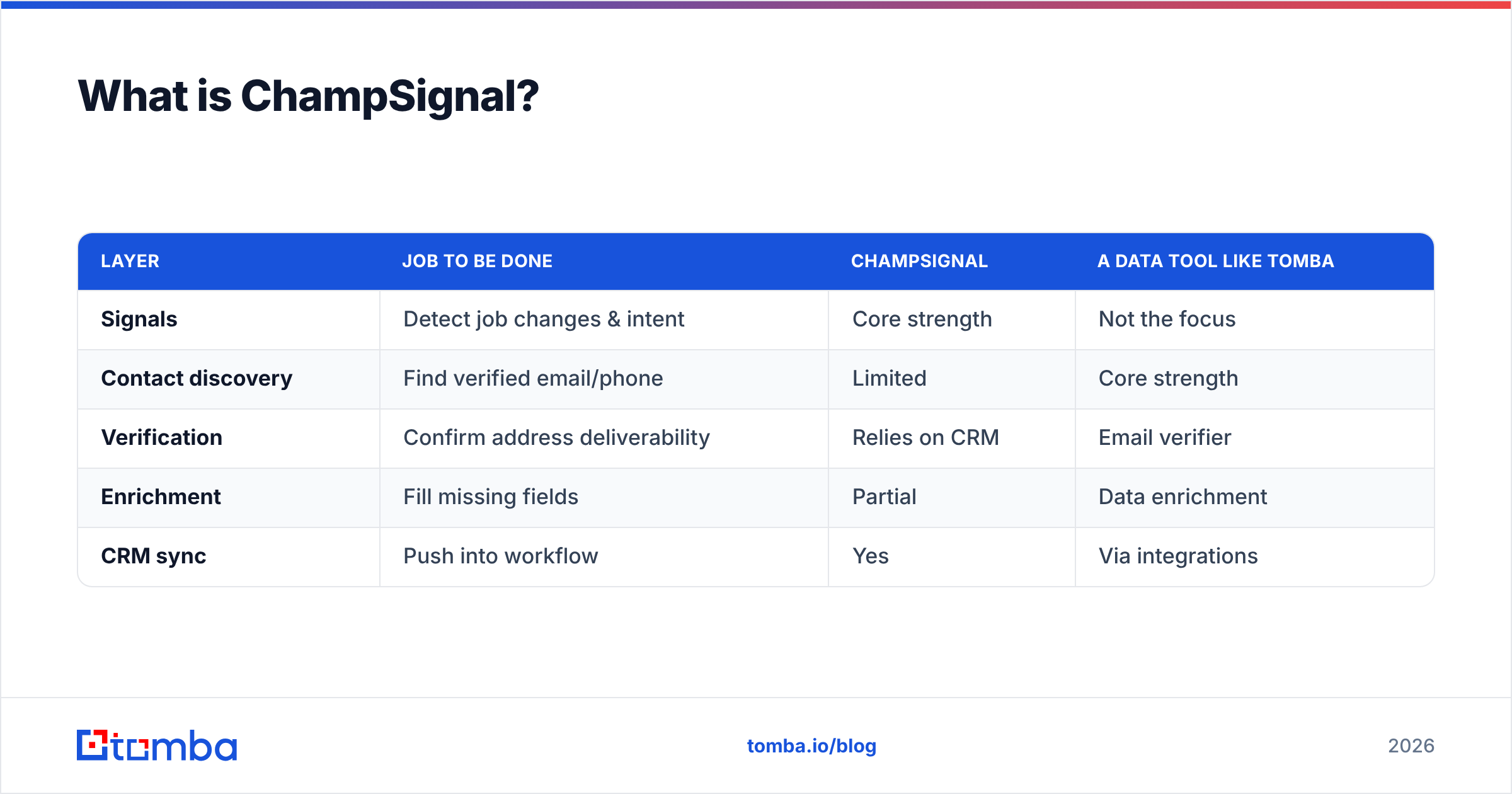 Diagram: What is ChampSignal