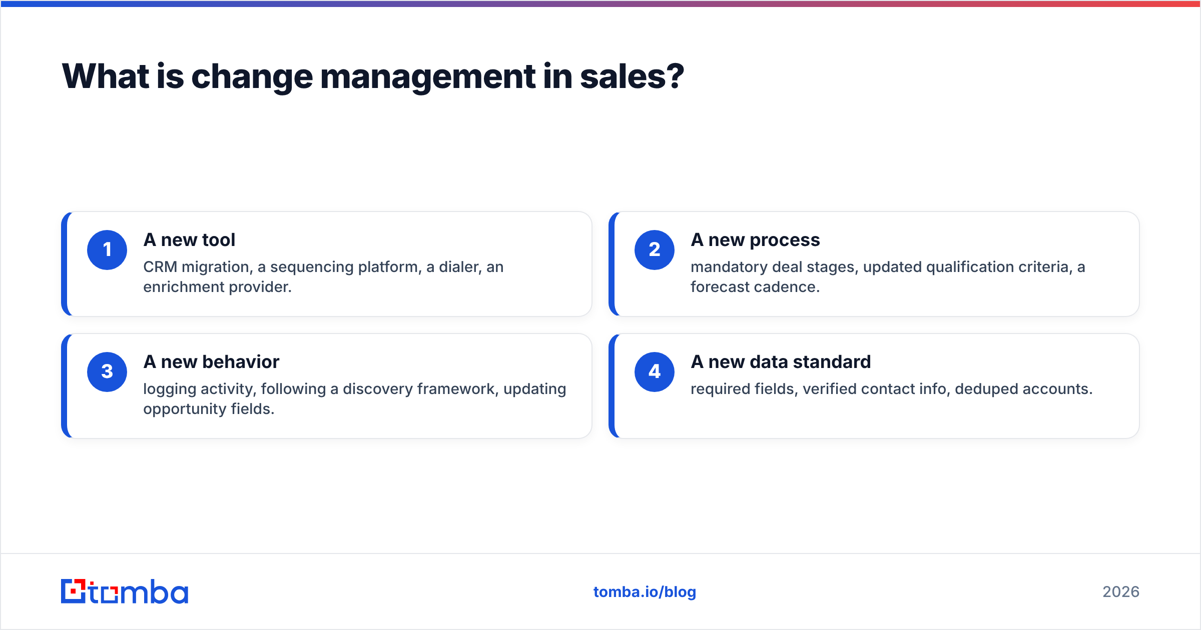 Diagram: What is change management in sales