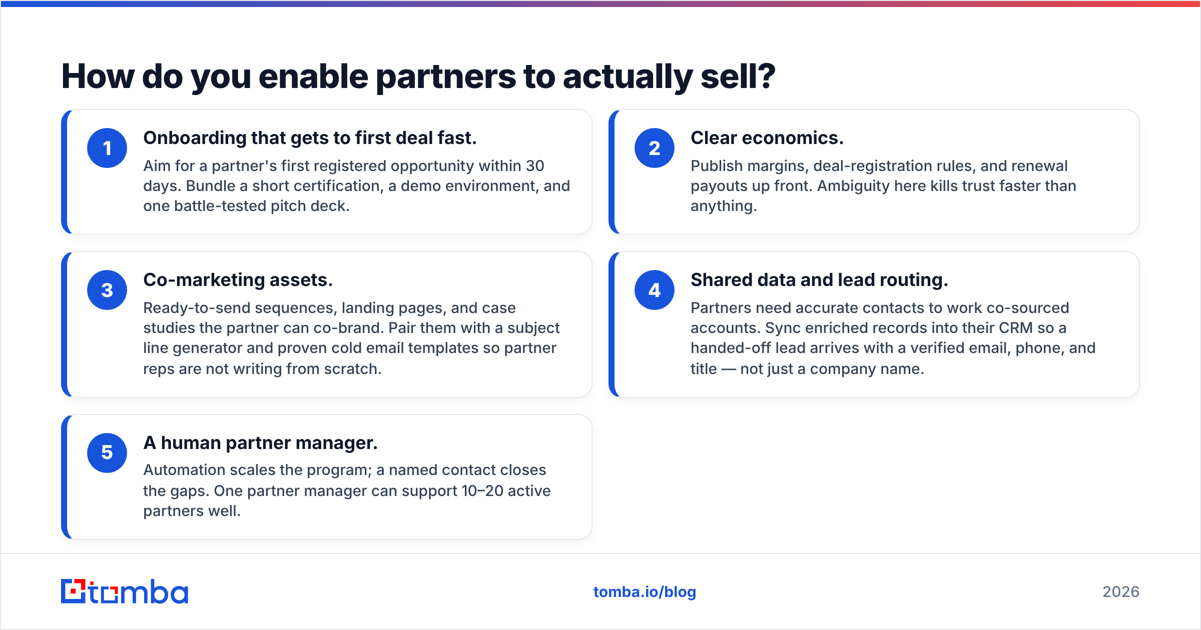Diagram: How do you enable partners to actually sell