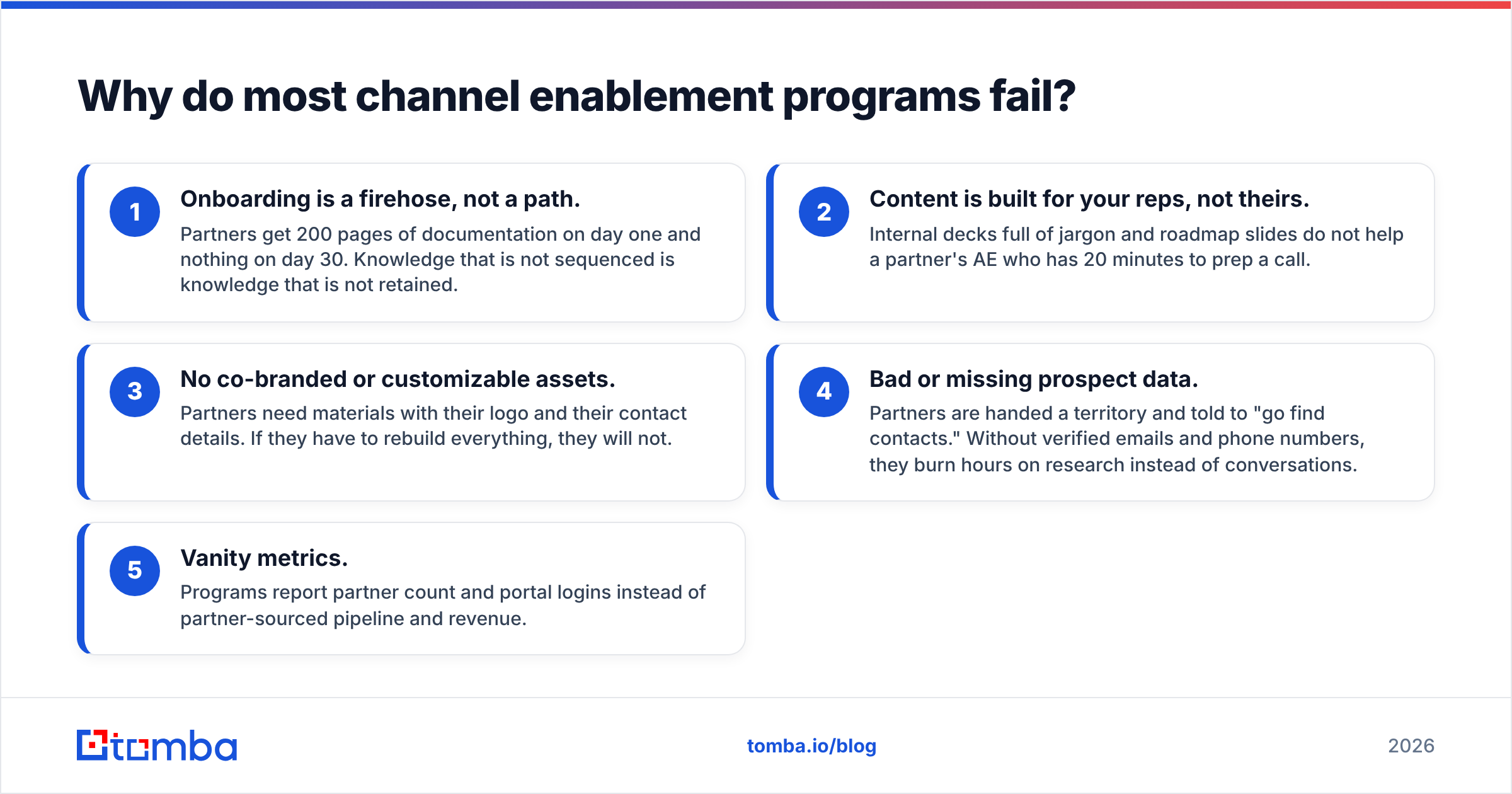 Diagram: Why do most channel enablement programs fail
