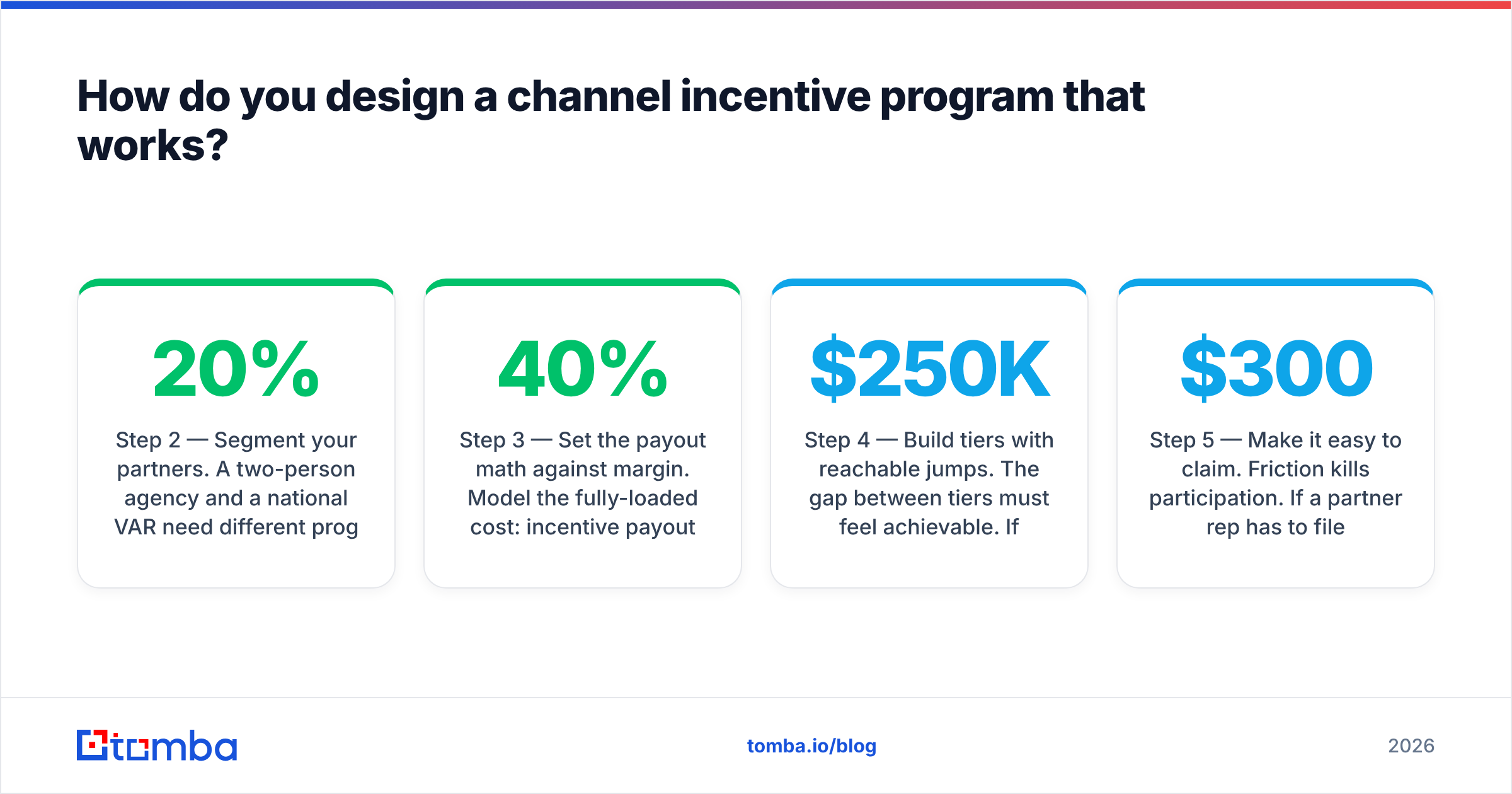Diagram: How do you design a channel incentive program that works