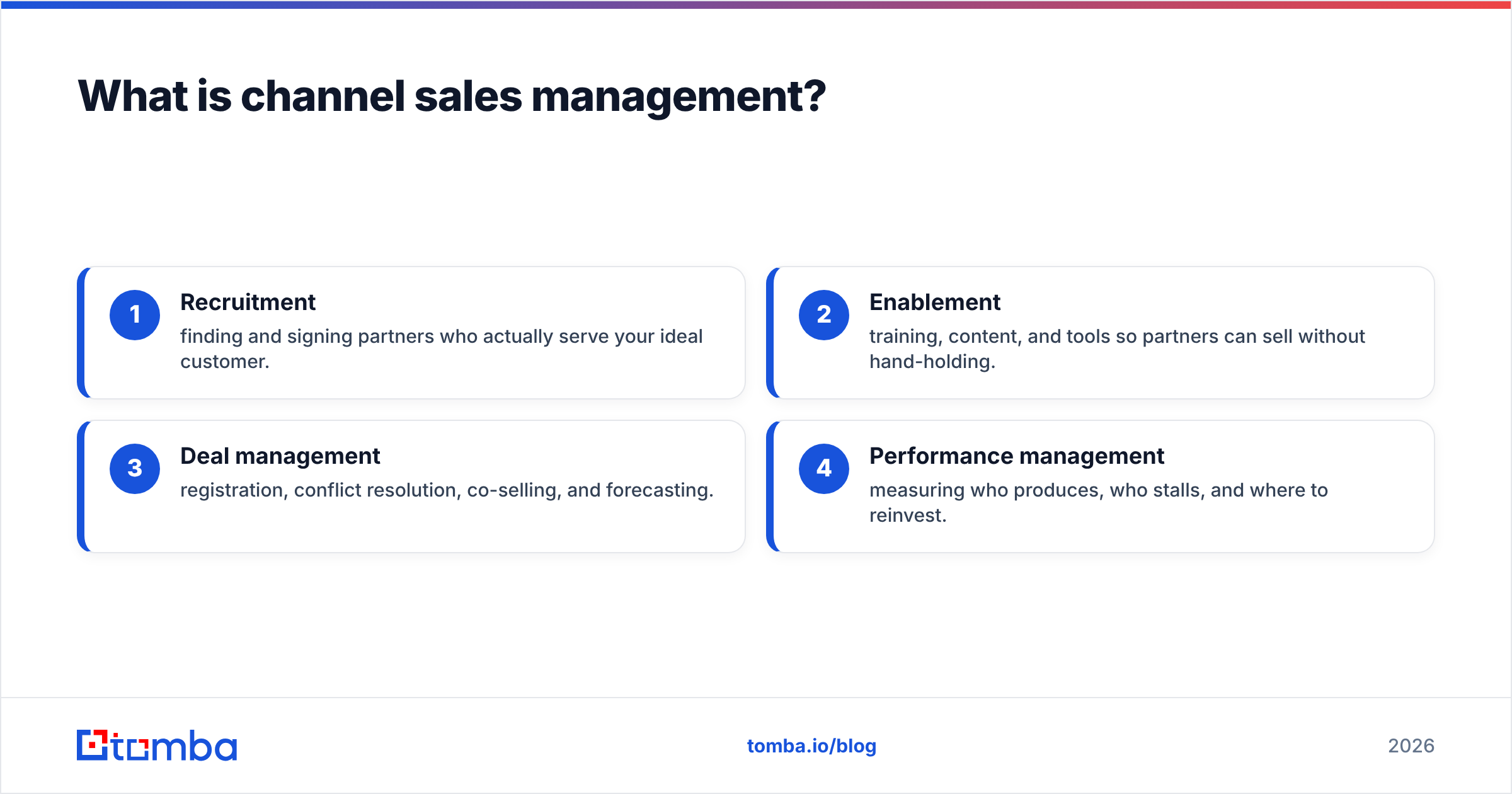 Diagram: What is channel sales management