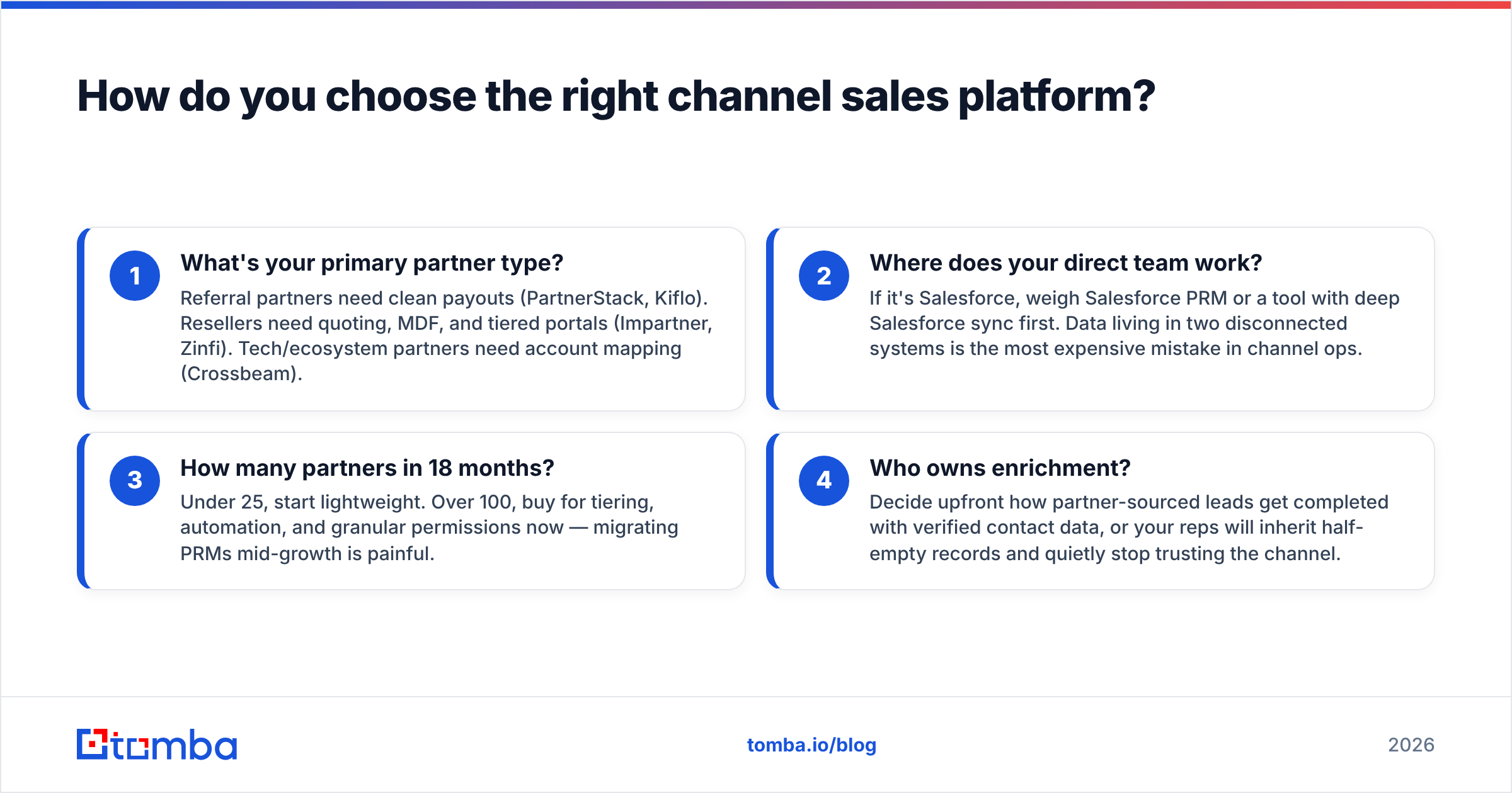 Diagram: How do you choose the right channel sales platform