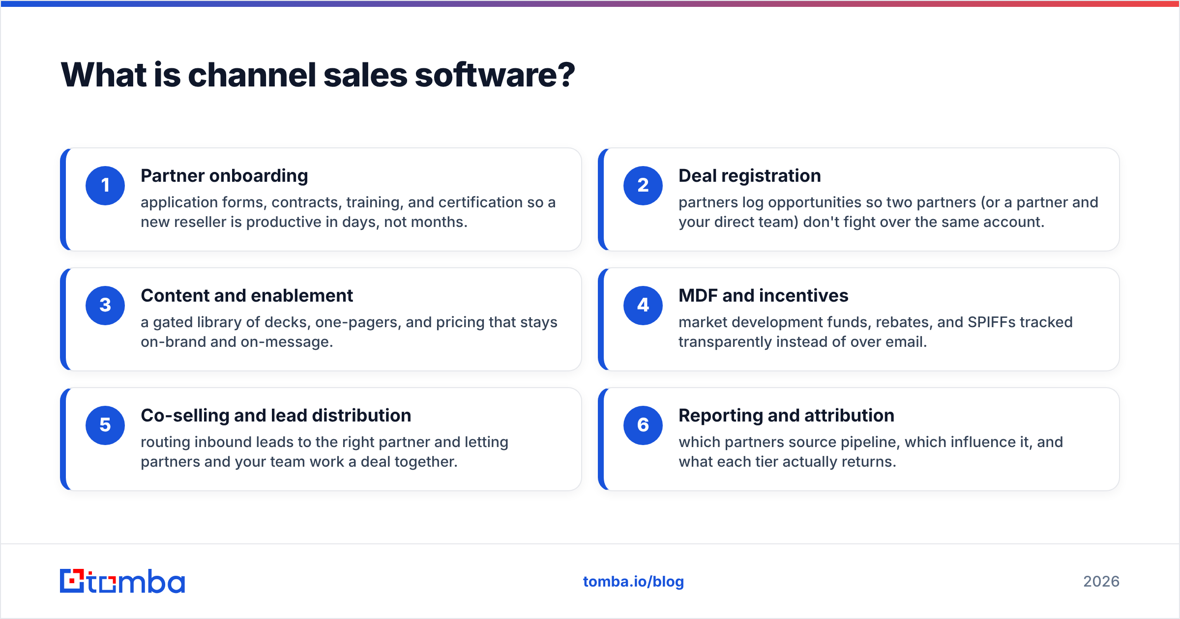 Diagram: What is channel sales software