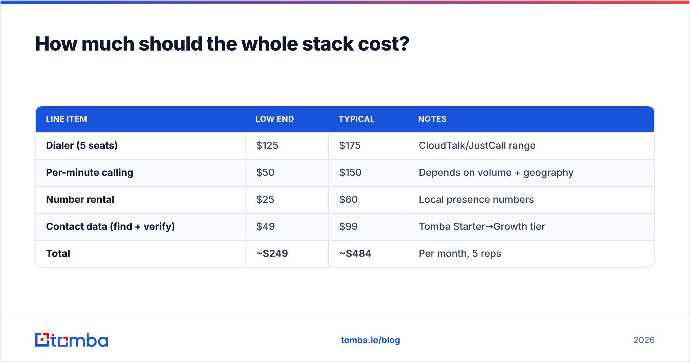 Diagram: How much should the whole stack cost
