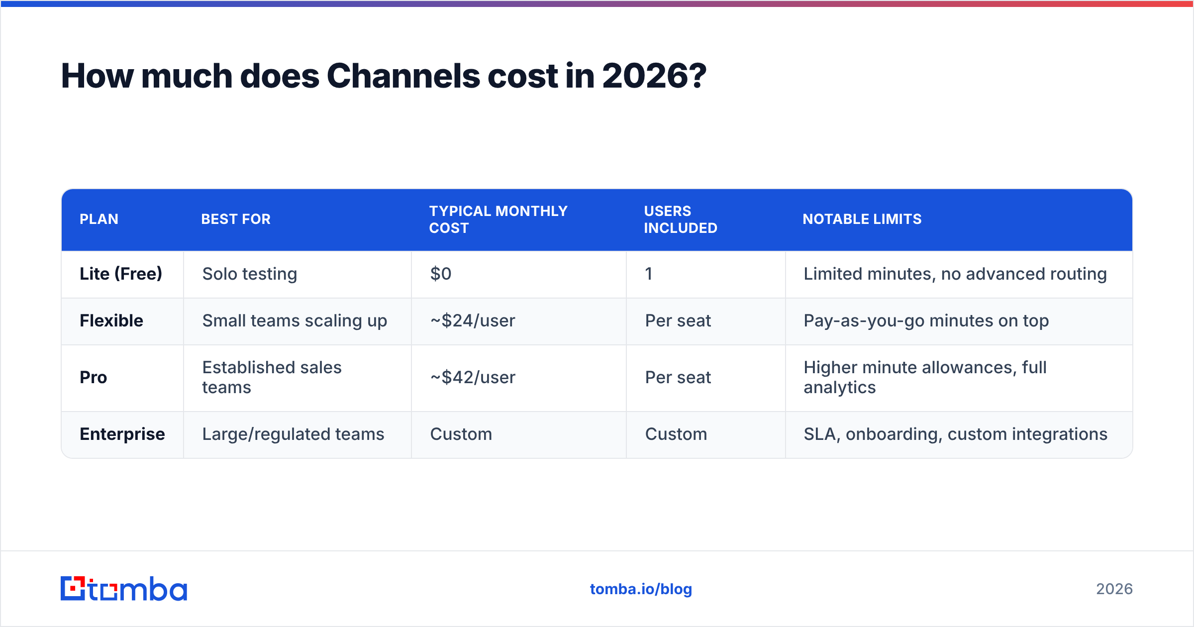 Diagram: How much does Channels cost in 2026