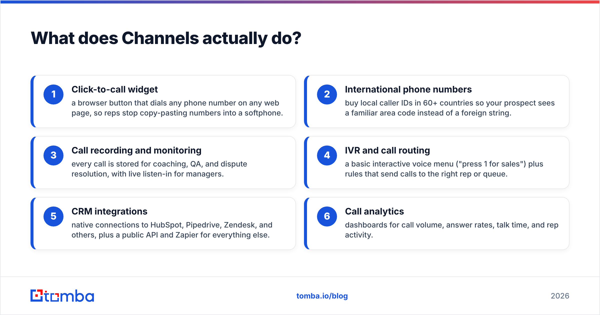 Diagram: What does Channels actually do