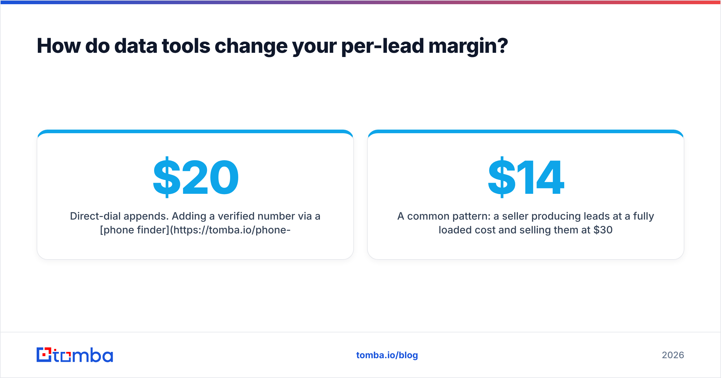 Diagram: How do data tools change your per-lead margin