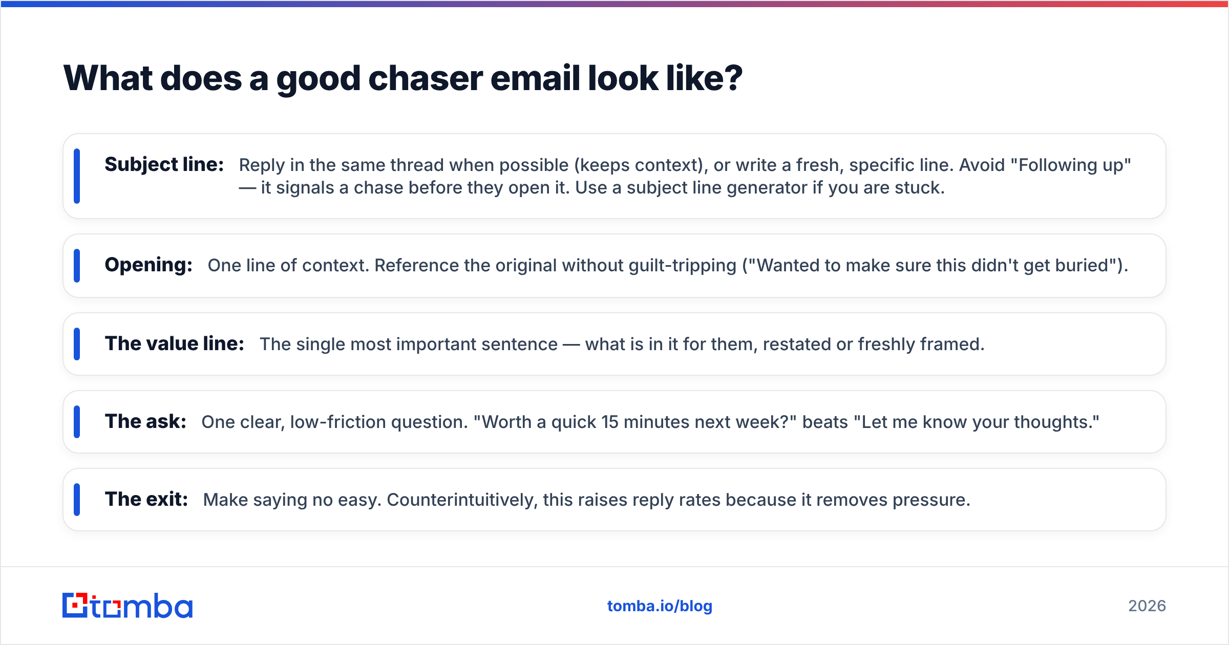 Diagram: What does a good chaser email look like