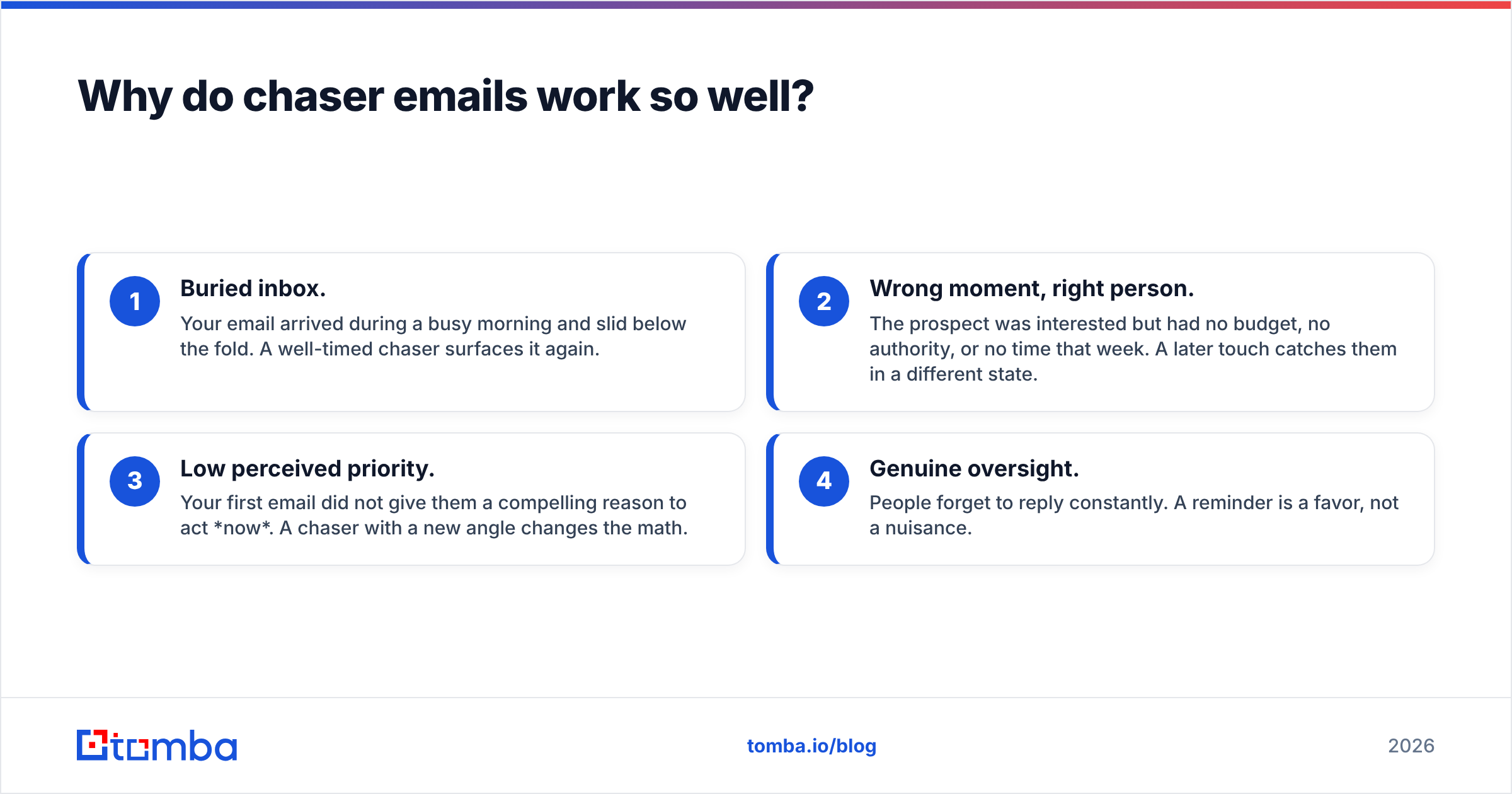 Diagram: Why do chaser emails work so well