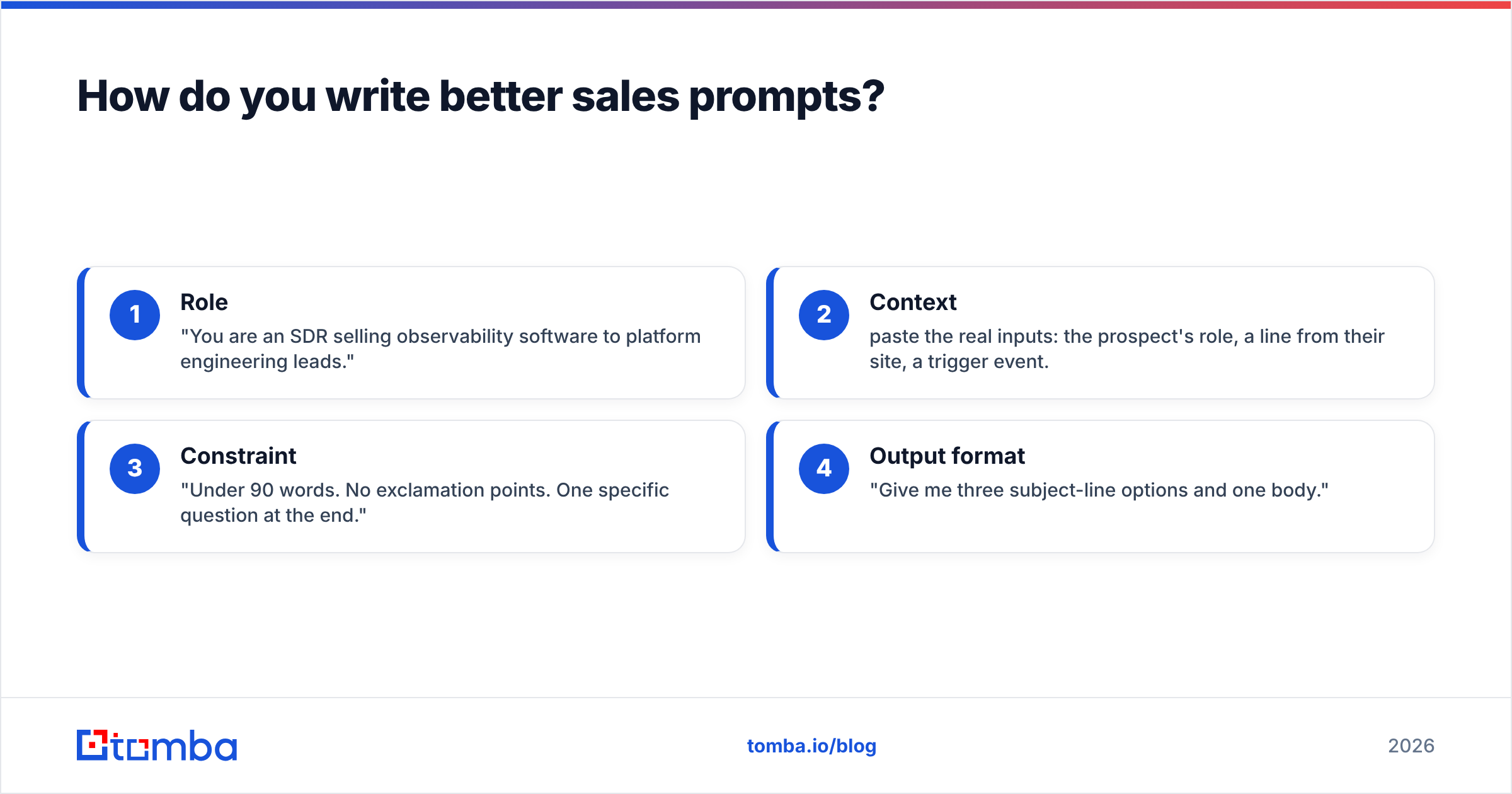 Diagram: How do you write better sales prompts