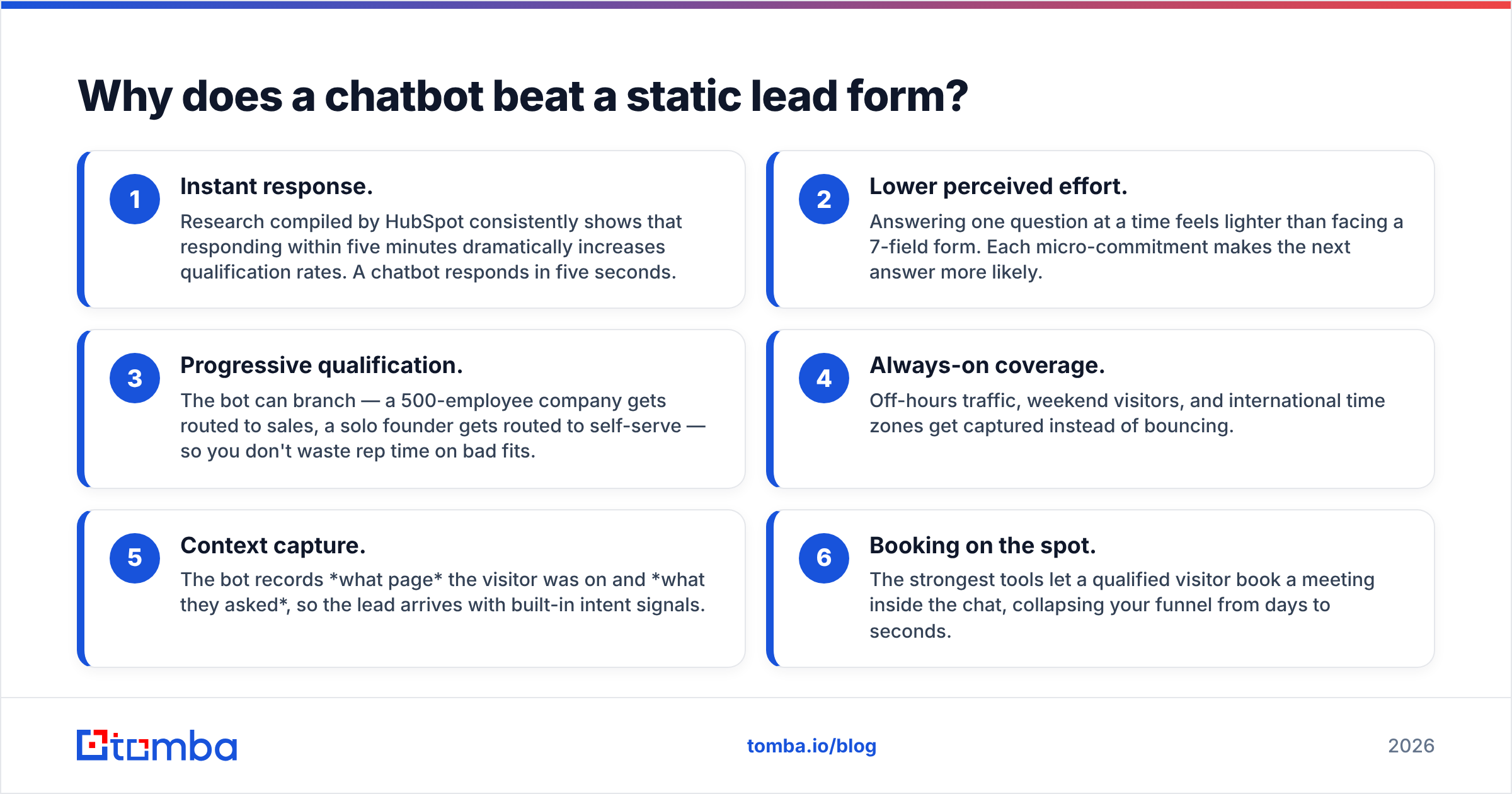 Diagram: Why does a chatbot beat a static lead form
