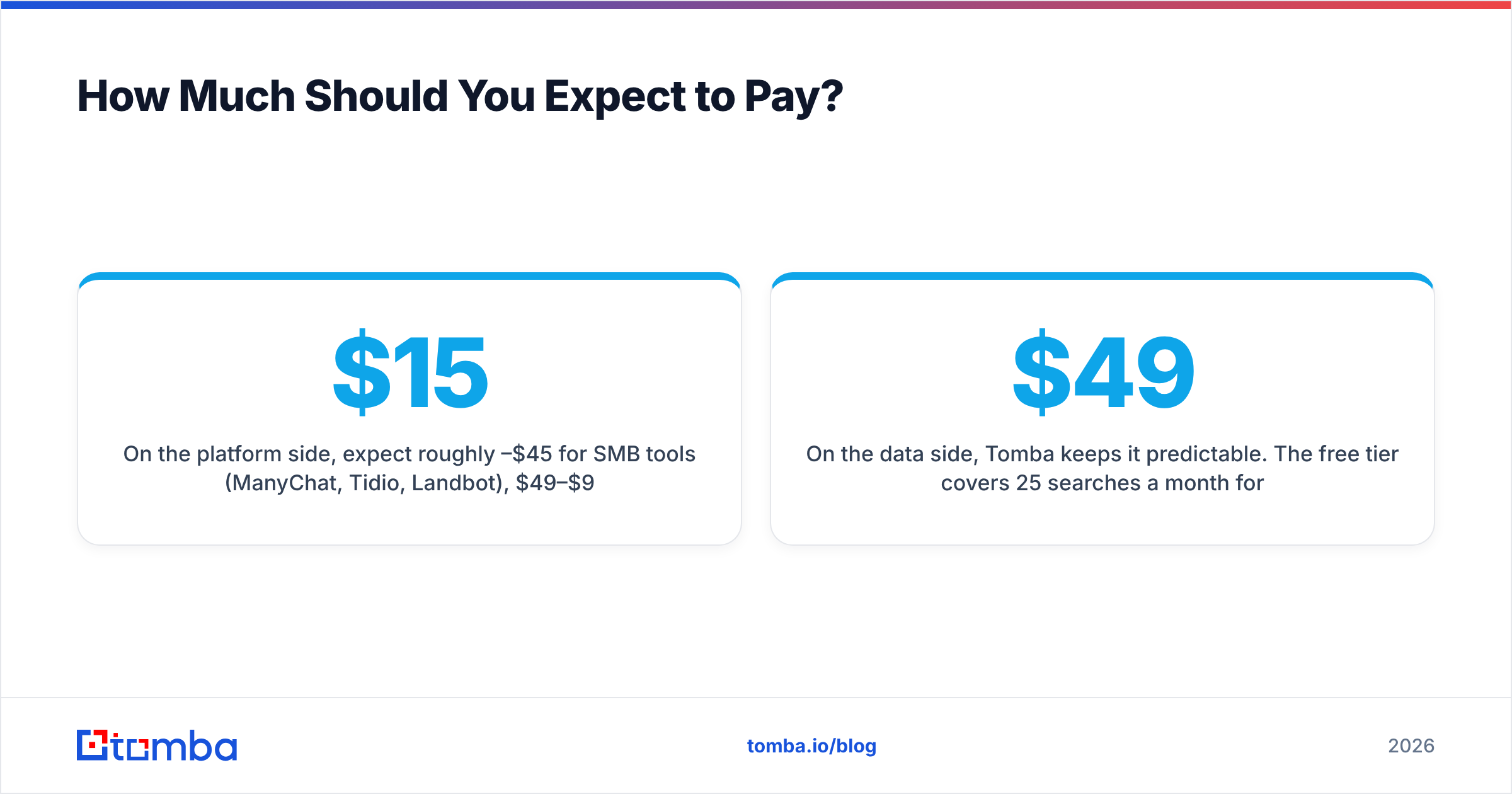 Diagram: How Much Should You Expect to Pay