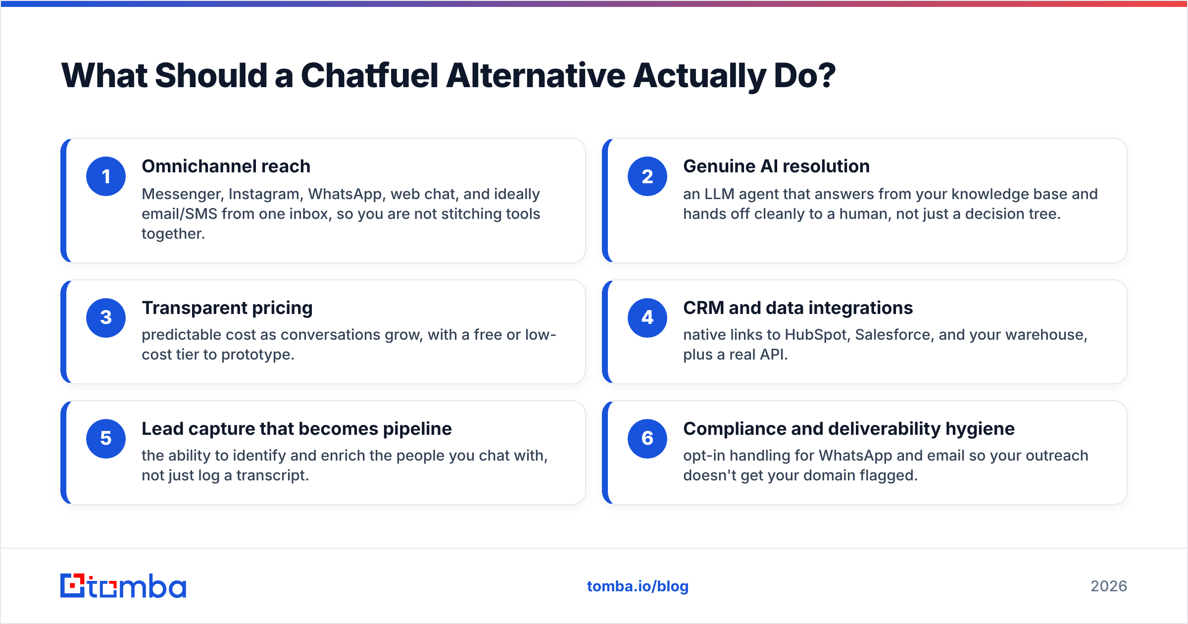 Diagram: What Should a Chatfuel Alternative Actually Do