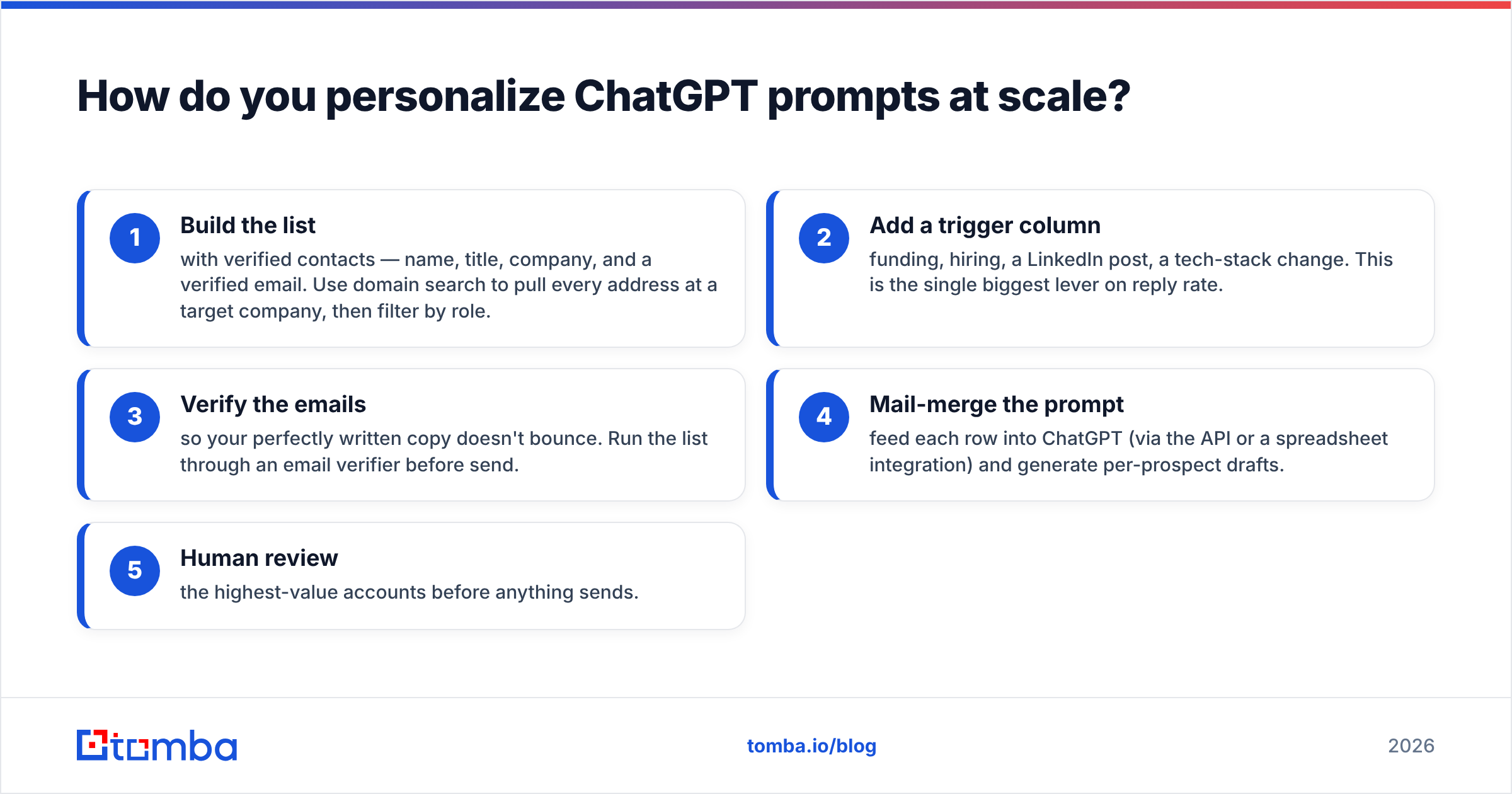 Diagram: How do you personalize ChatGPT prompts at scale