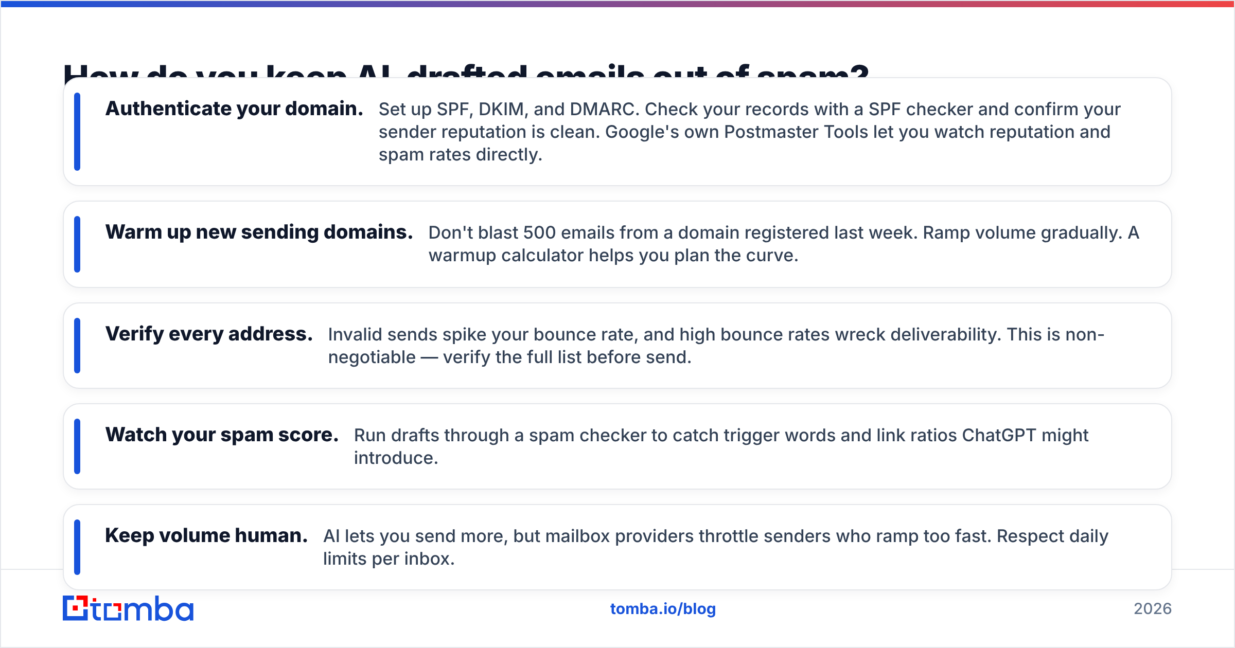 Diagram: How do you keep AI-drafted emails out of spam