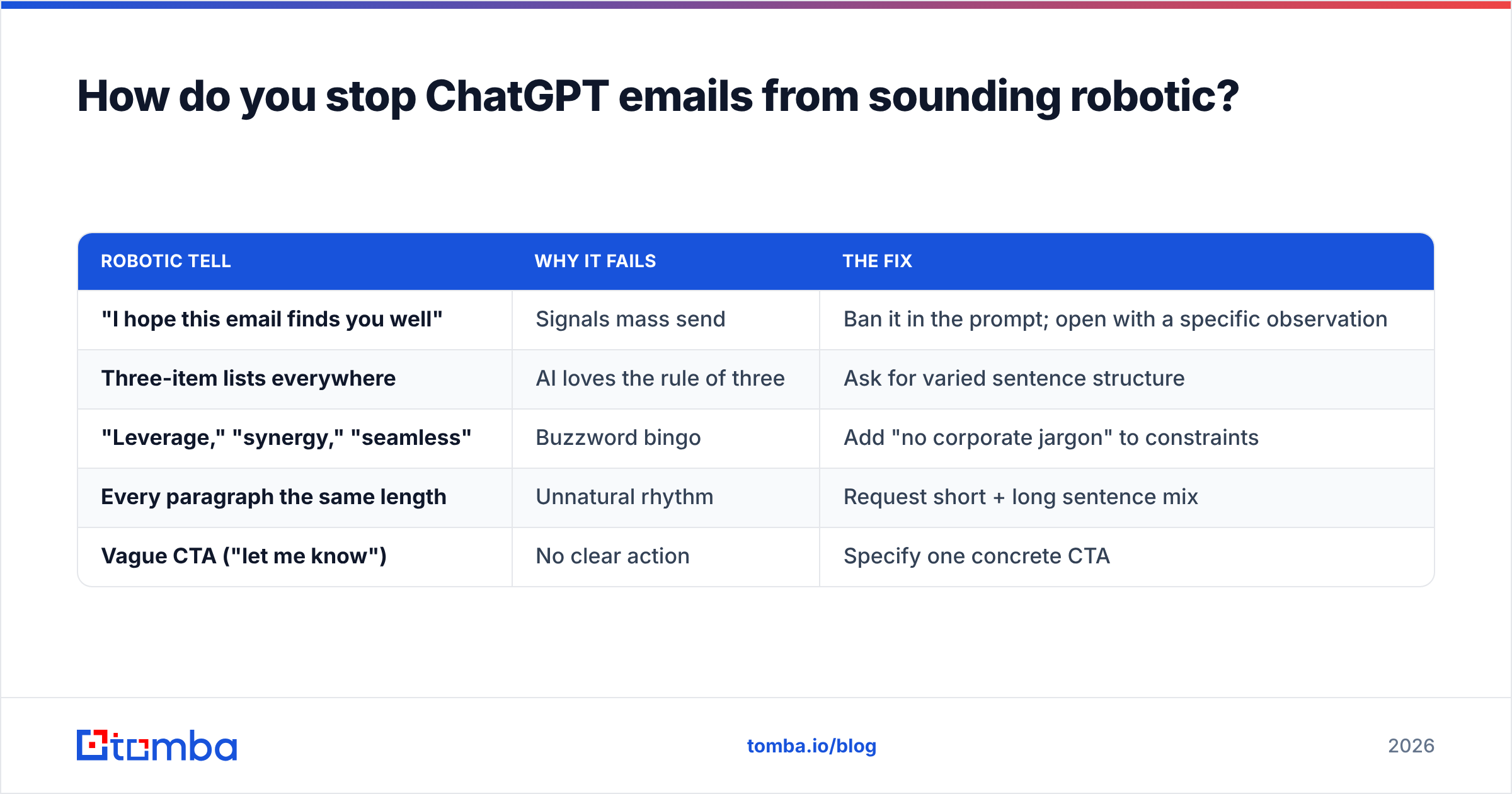 Diagram: How do you stop ChatGPT emails from sounding robotic