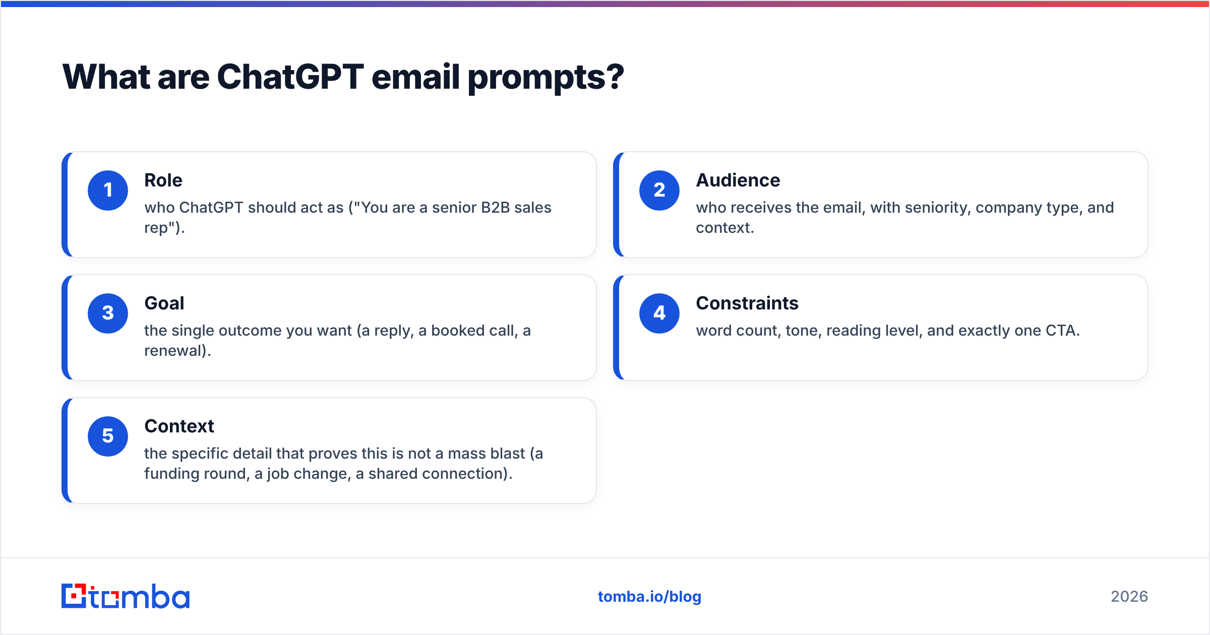 Diagram: What are ChatGPT email prompts