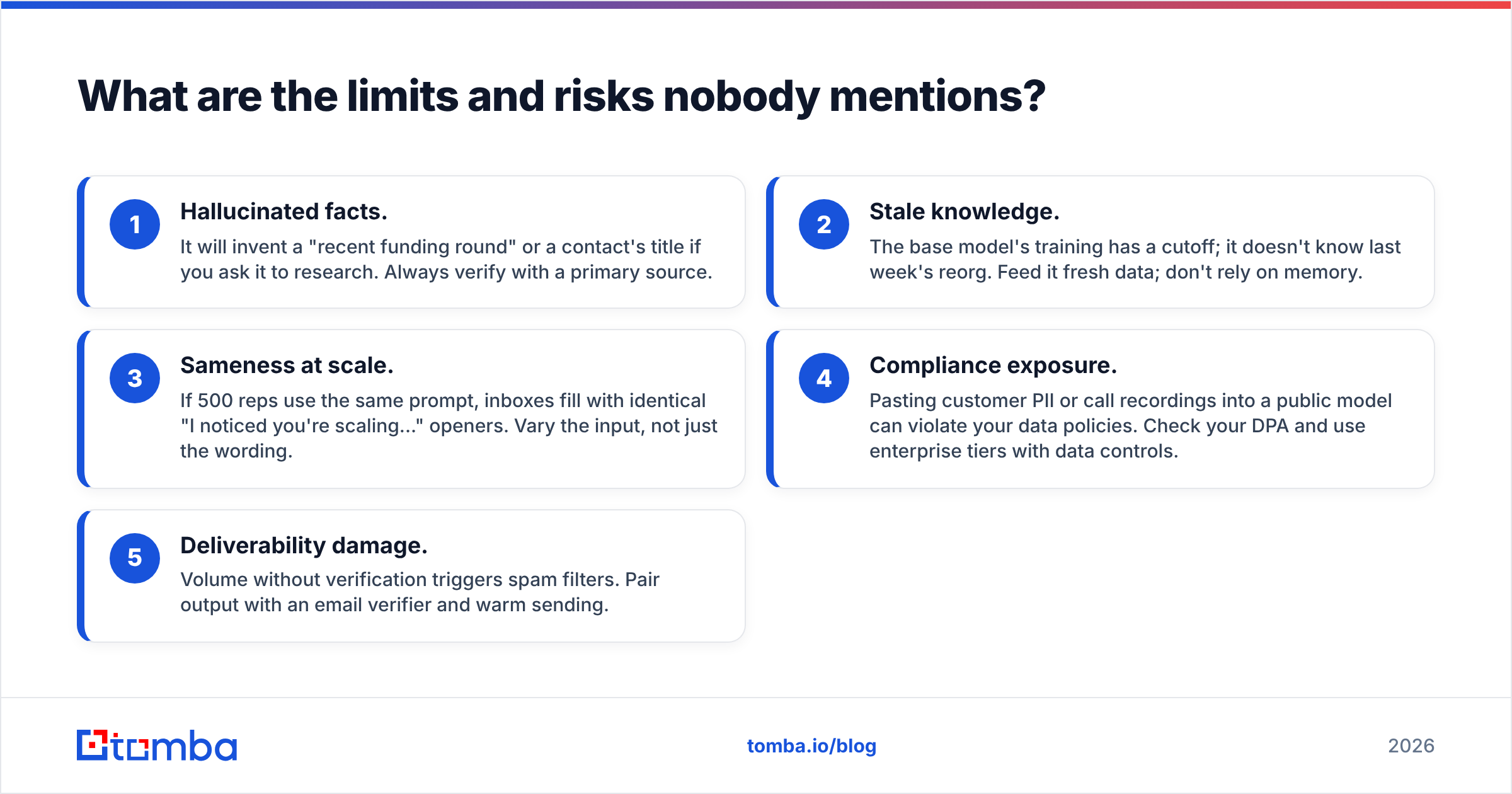 Diagram: What are the limits and risks nobody mentions