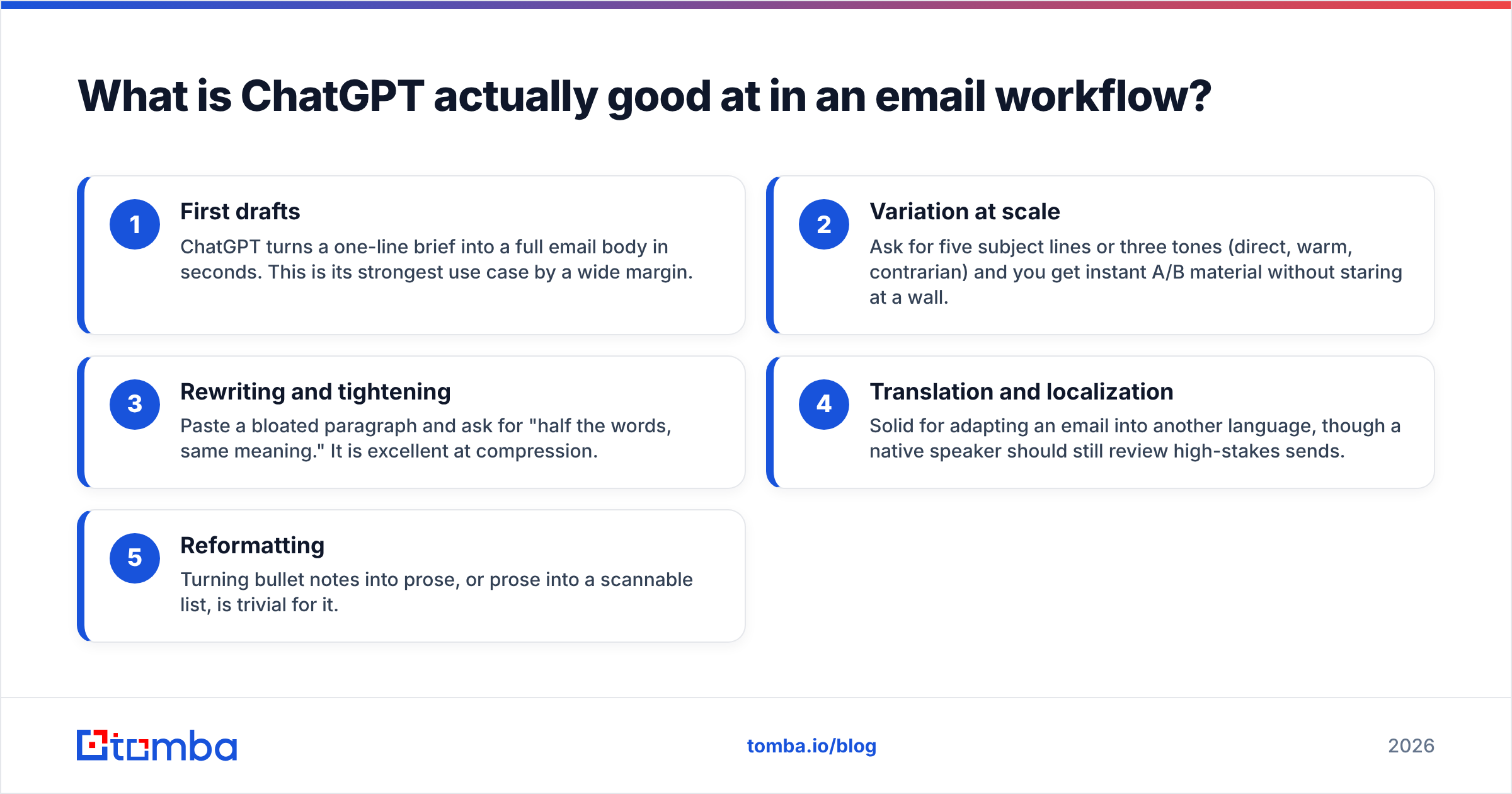 Diagram: What is ChatGPT actually good at in an email workflow