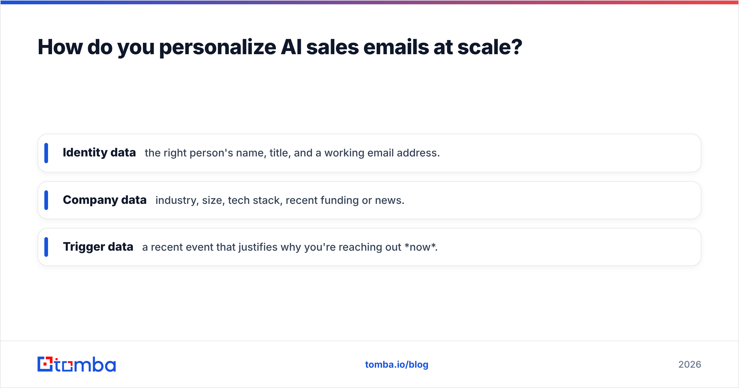 Diagram: How do you personalize AI sales emails at scale