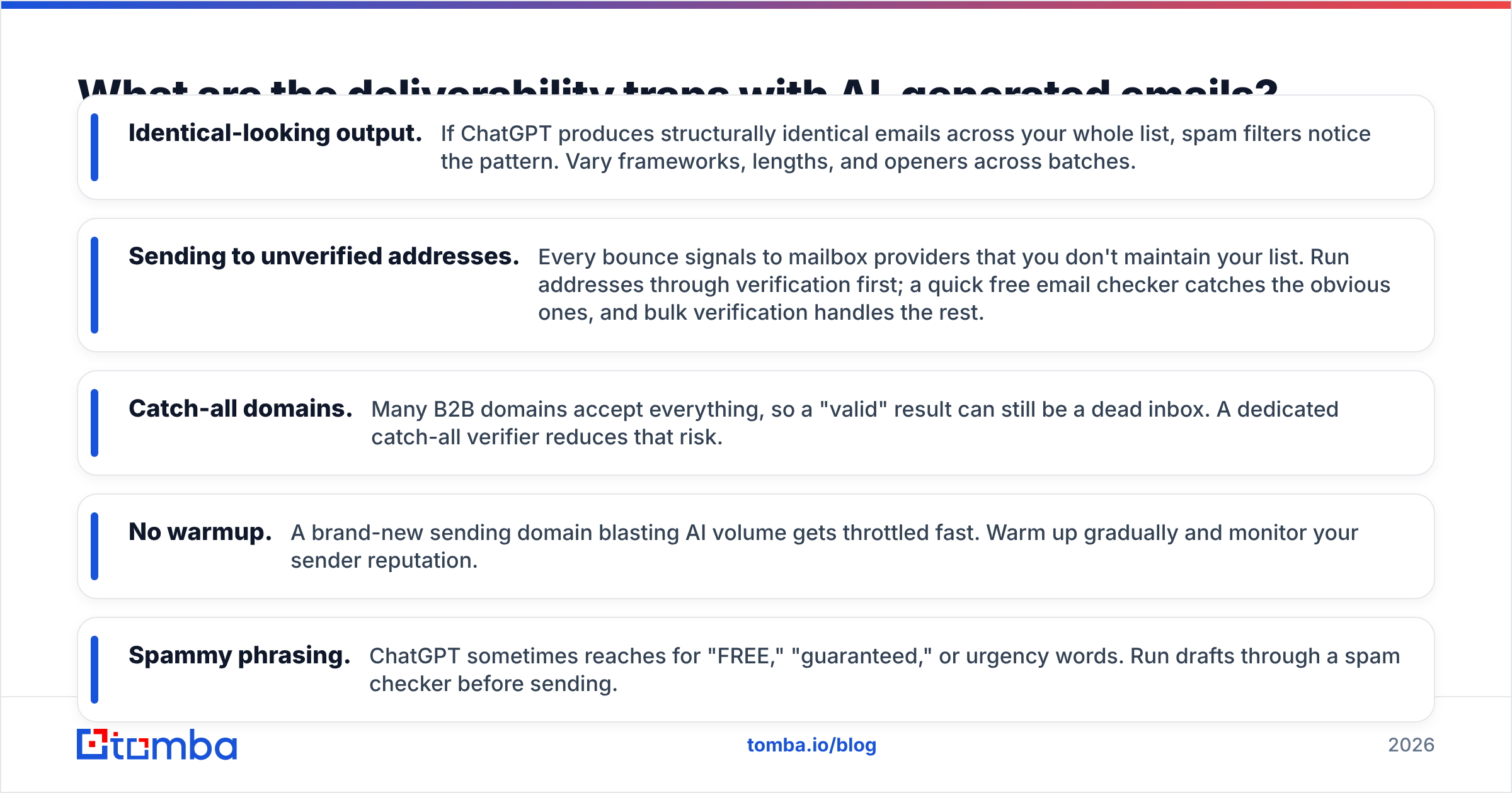 Diagram: What are the deliverability traps with AI-generated emails