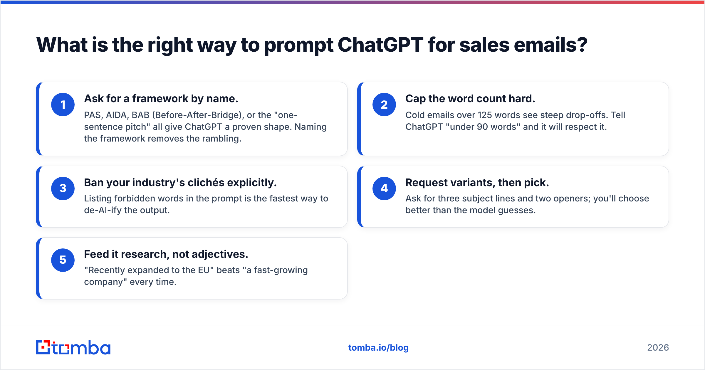 Diagram: What is the right way to prompt ChatGPT for sales emails