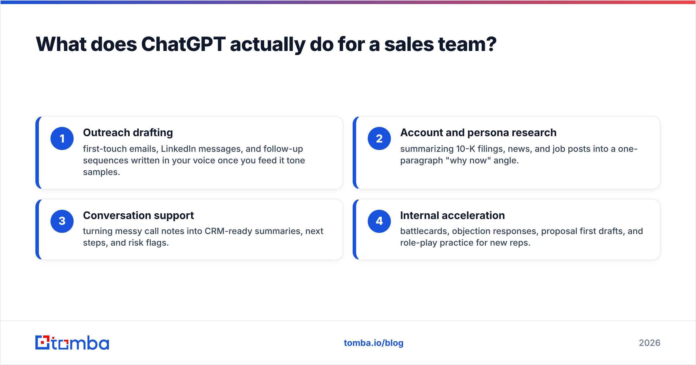 Diagram: What does ChatGPT actually do for a sales team